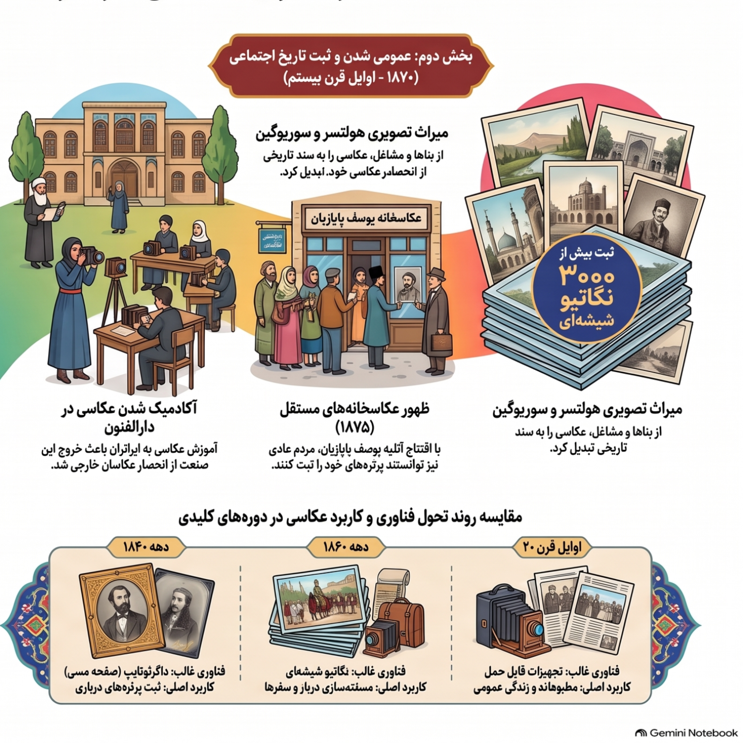 کاور اولین دوربین عکاسی در ایران