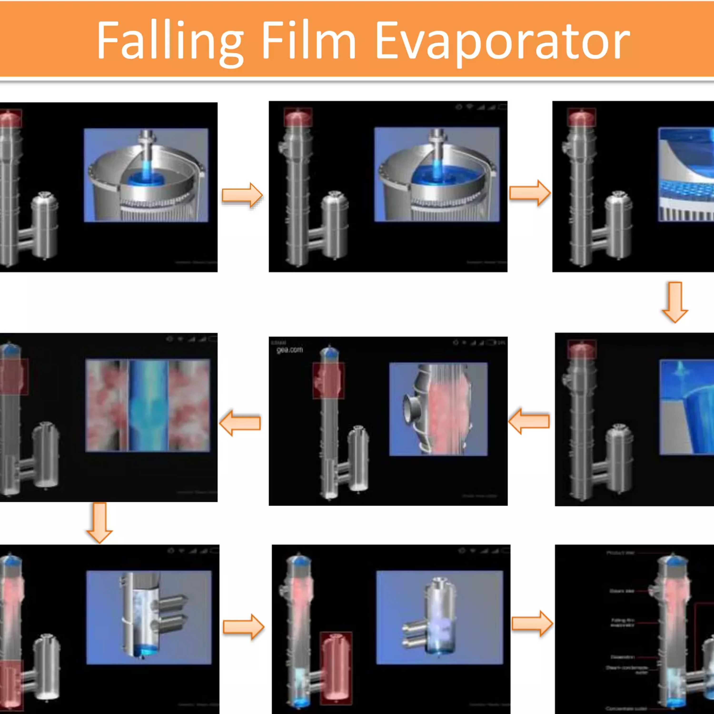 کاور اواپراتور های Falling Film چگونه کار می کنند