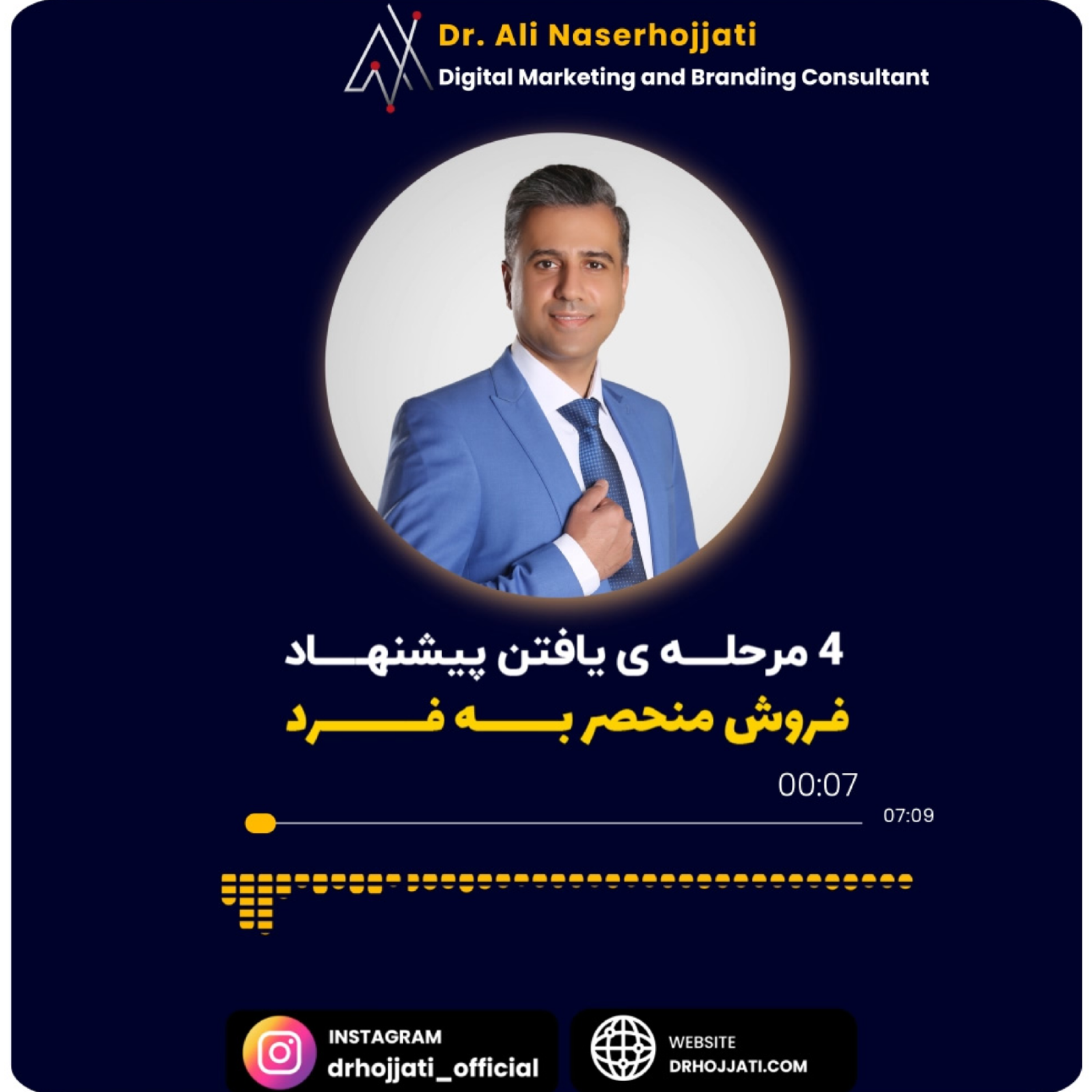کاور 4 مرحله ی یافتن پیشنهاد فروش منحصر به فرد