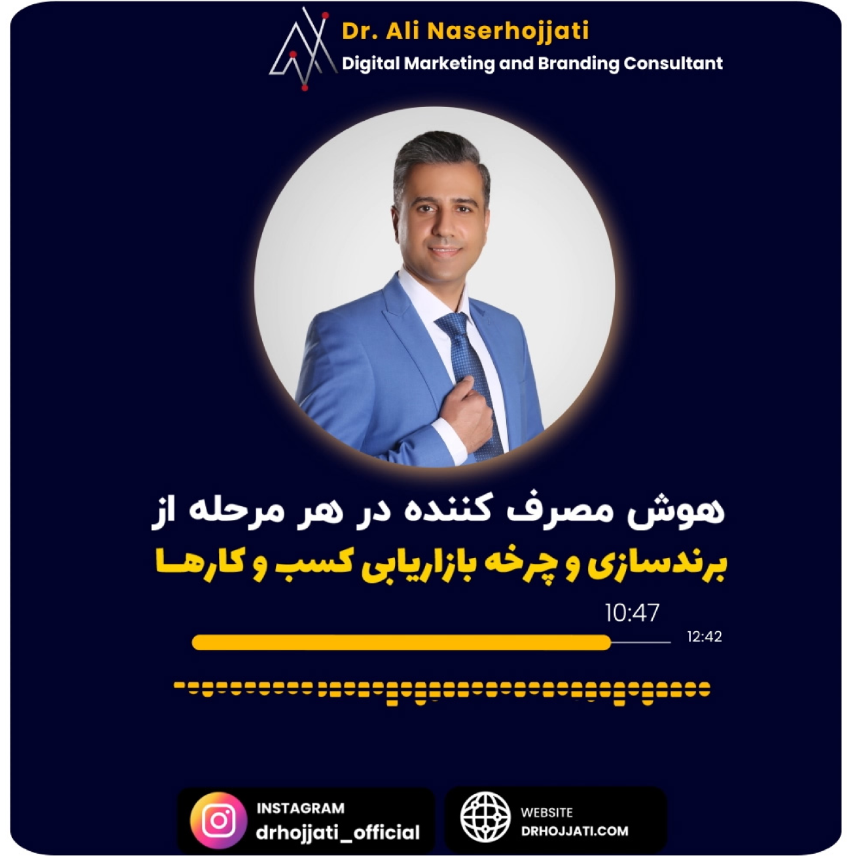 کاور هوش مصرف کننده در هر مرحله از برندسازی و چرخه بازاریابی کسب و کارها
