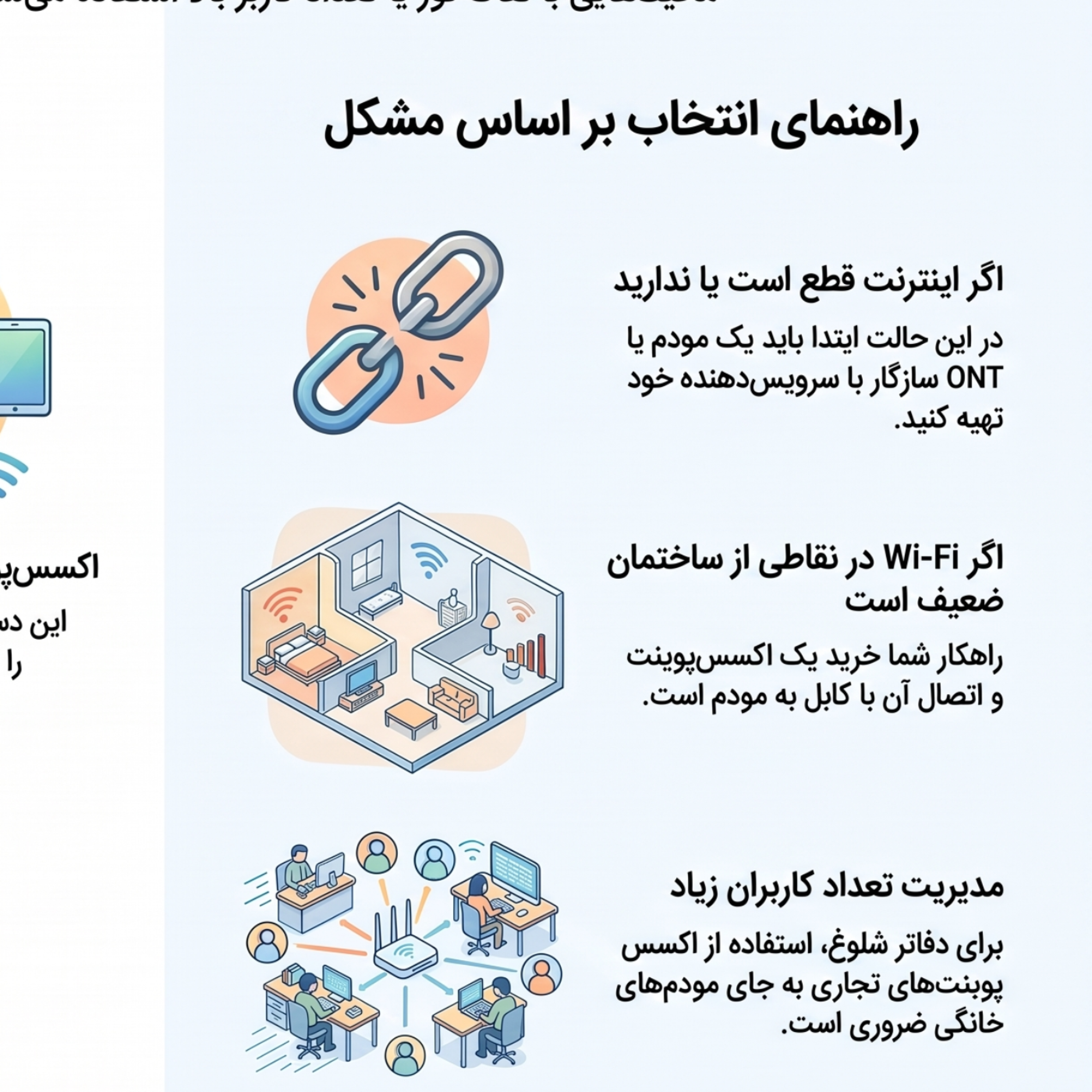 کاور تفاوت اکسس پوینت و مودم