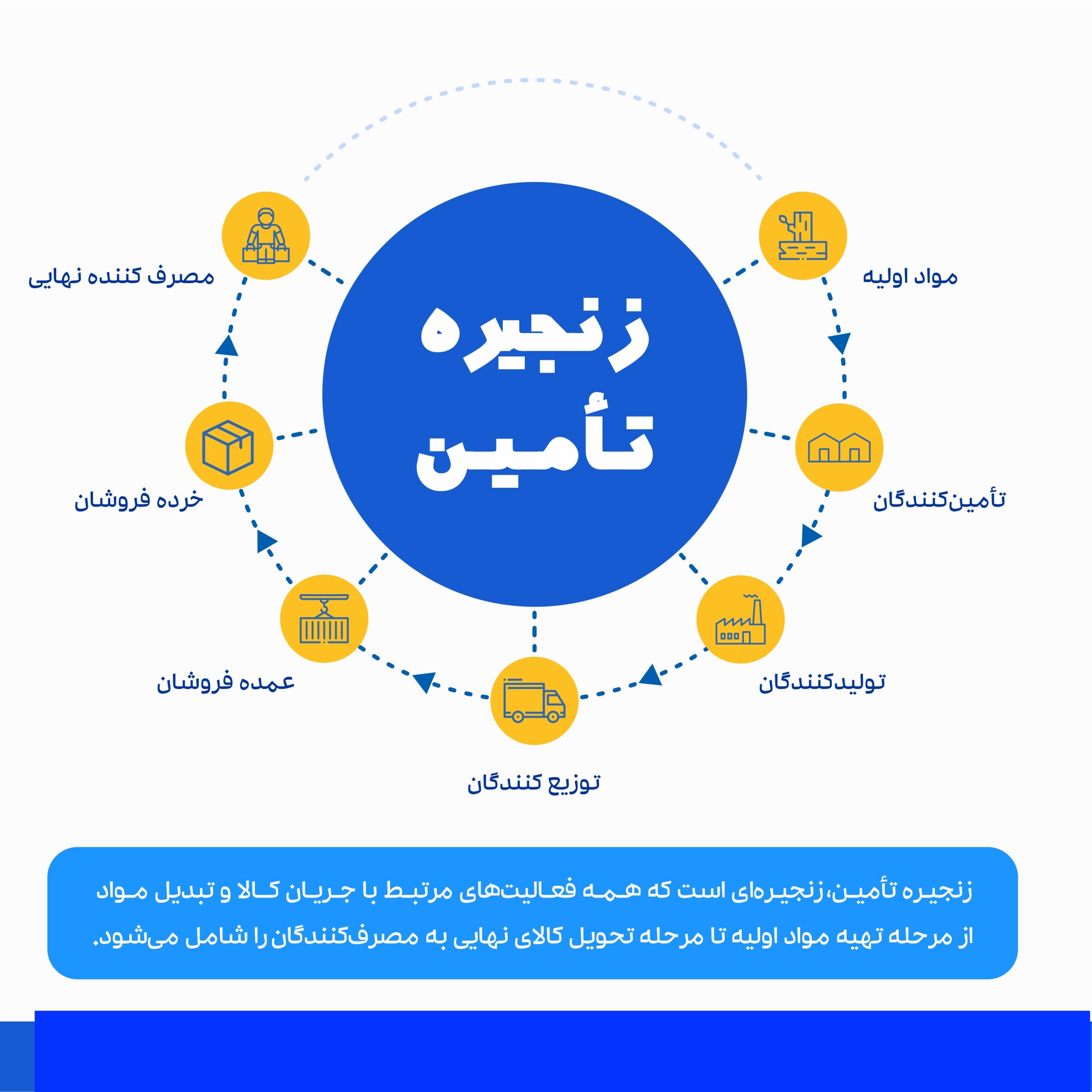 کاور زنجیره تامین چیست؟