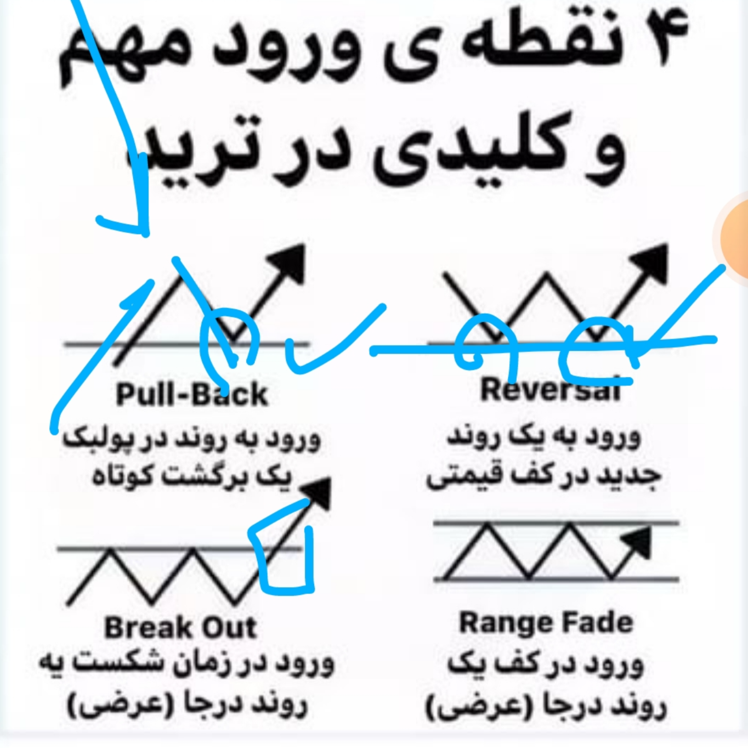 کاور چهار نقطه ورود