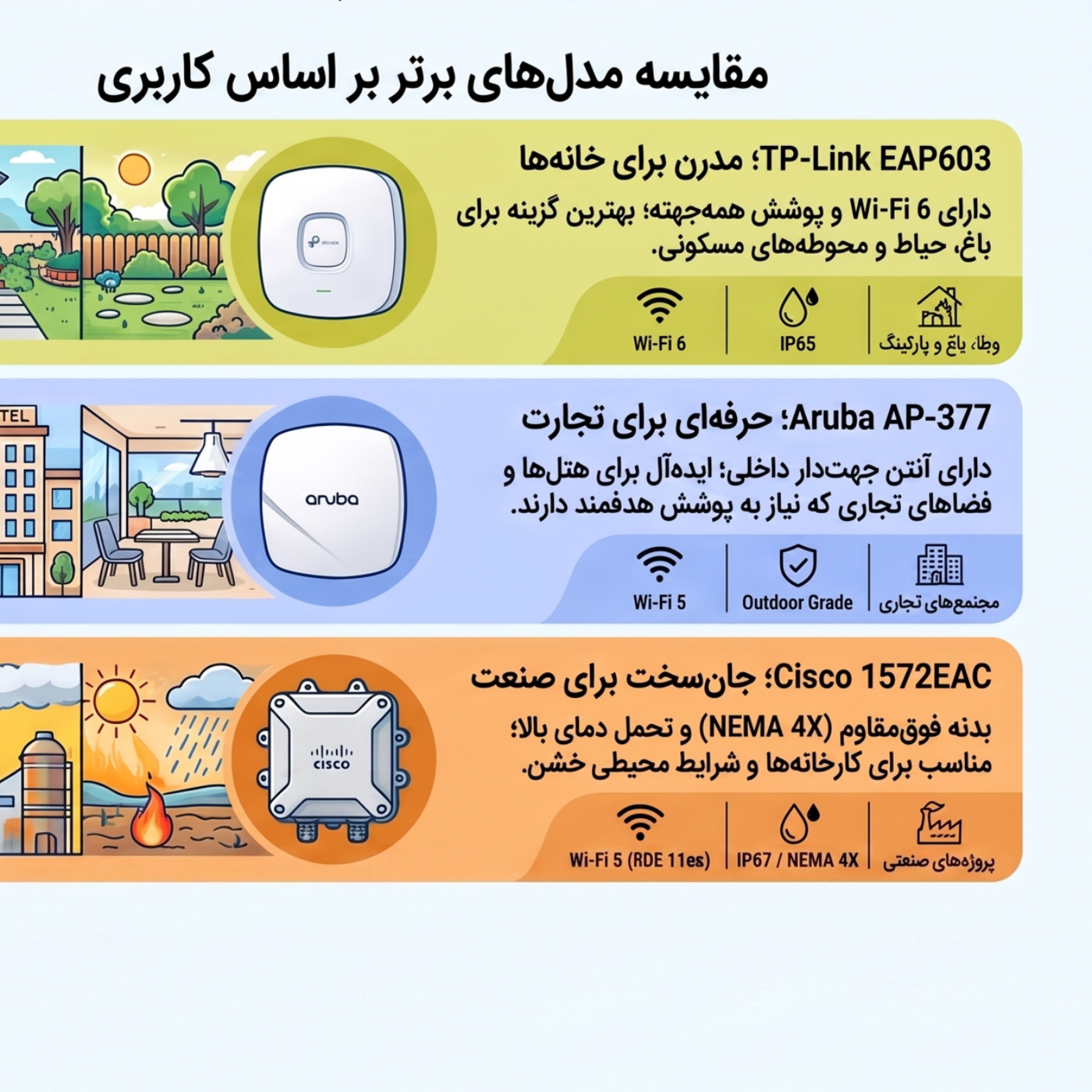 کاور مزایای اکسس پوینت