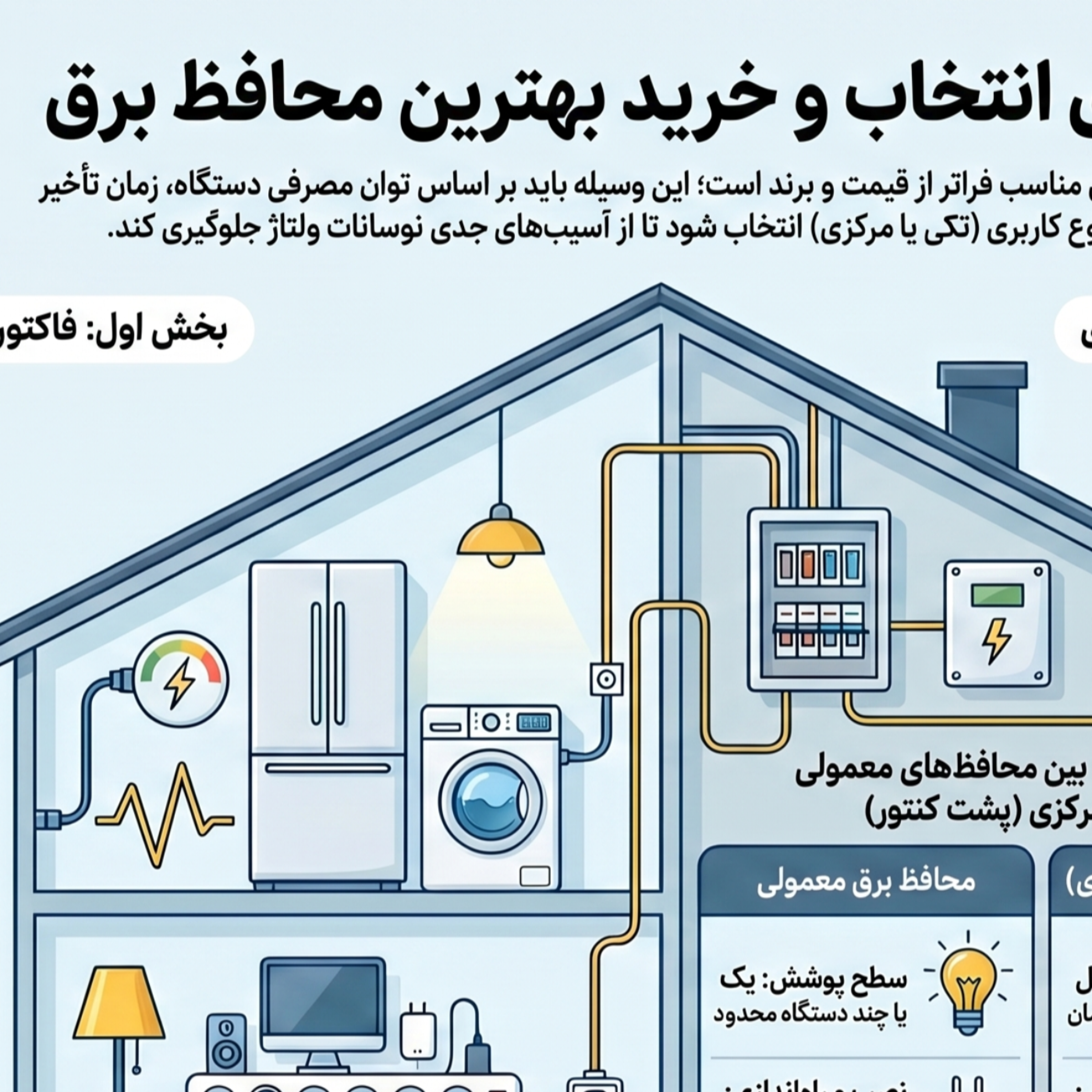 کاور بهترین محافظ برق
