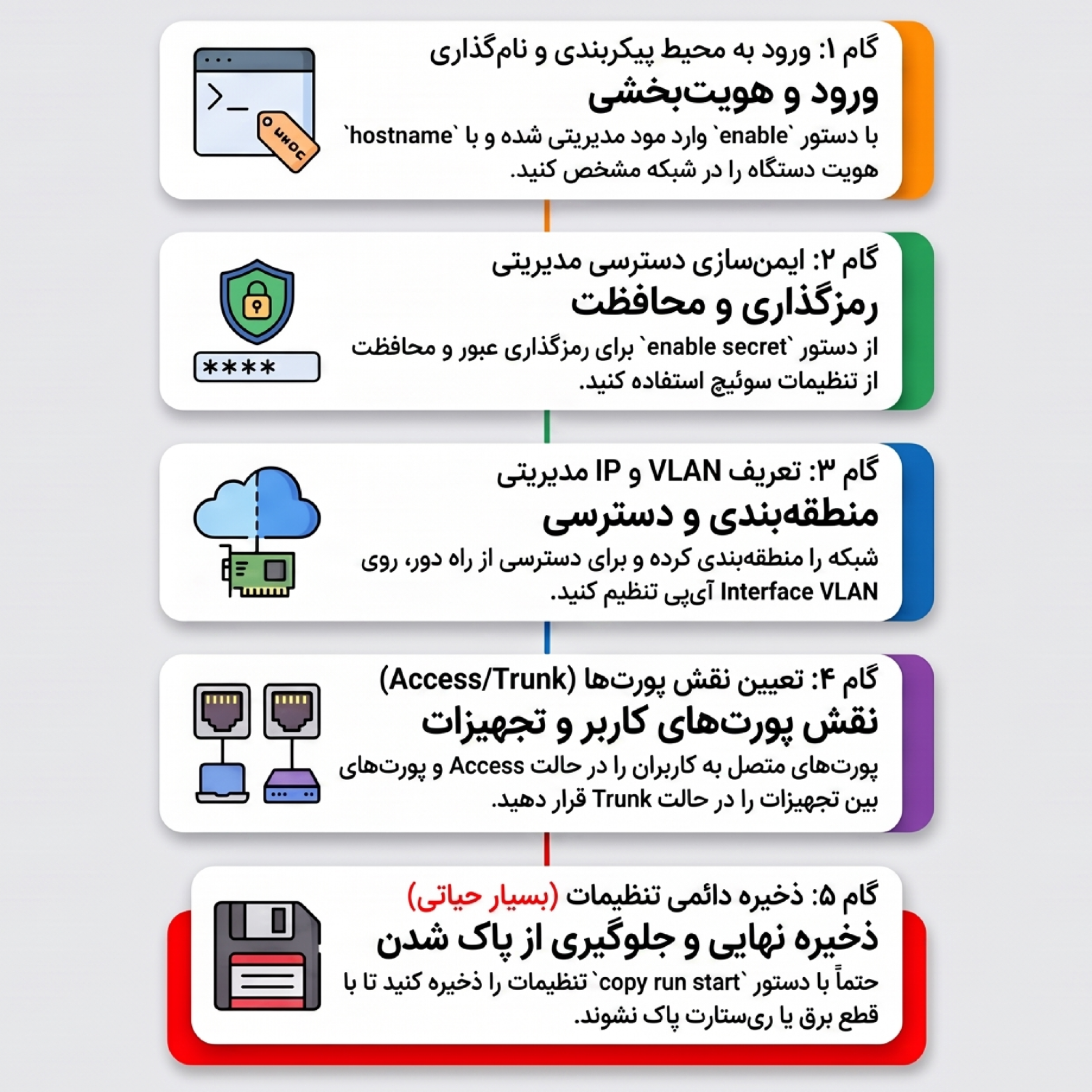 کاور کانفیگ سوئیچ سیسکو
