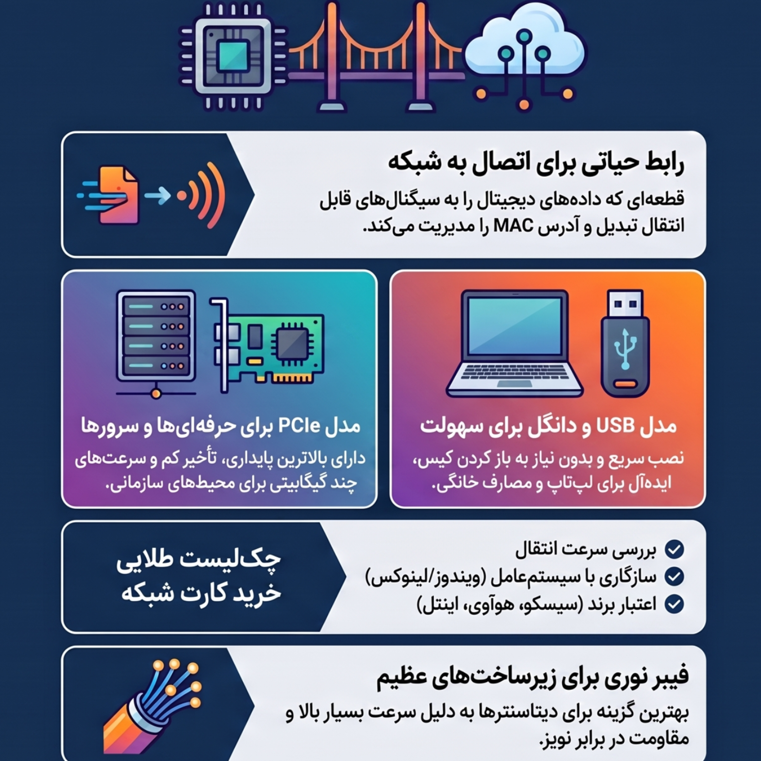 کاور کارت شبکه کامپیوتر چیست
