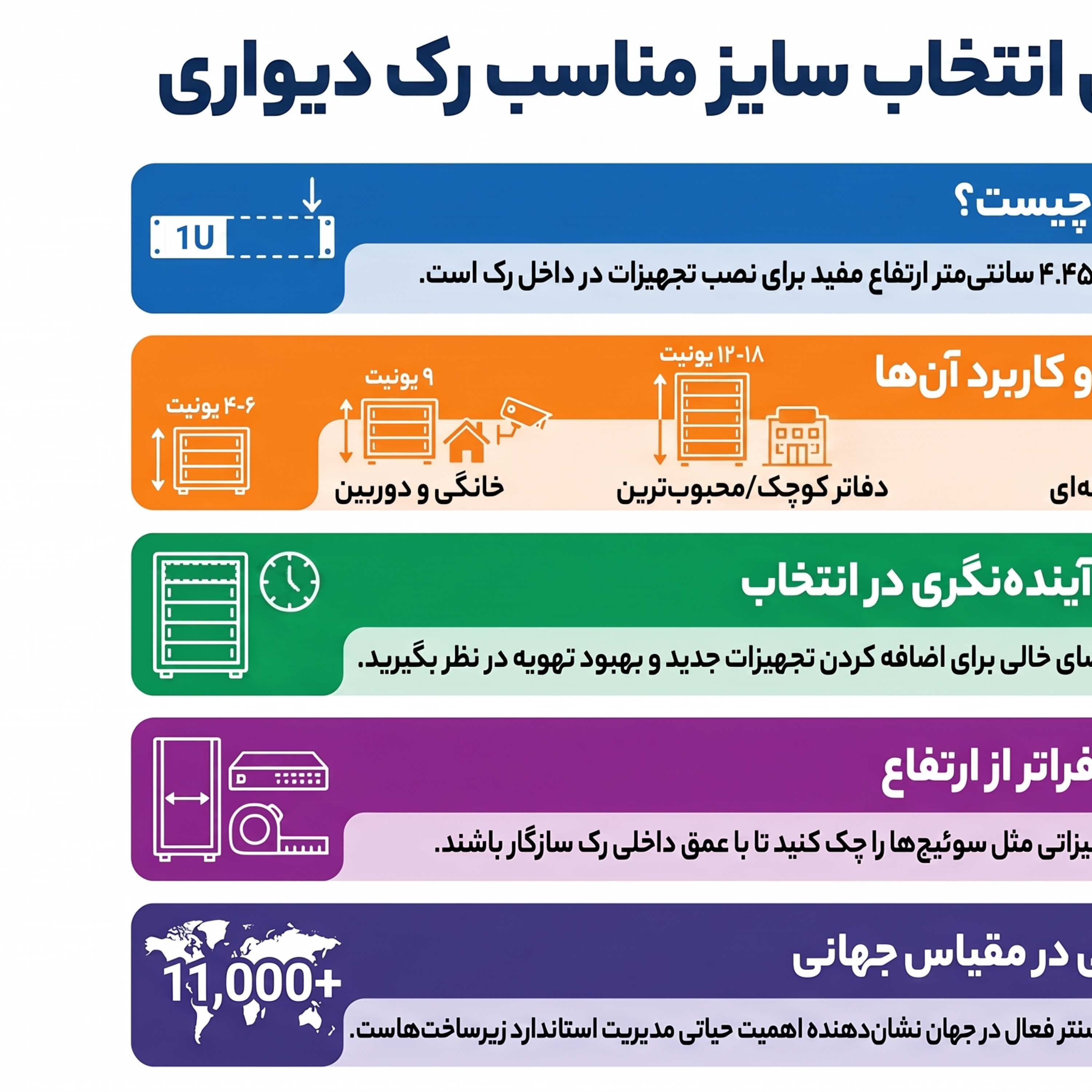 کاور انواع سایز رک دیواری
