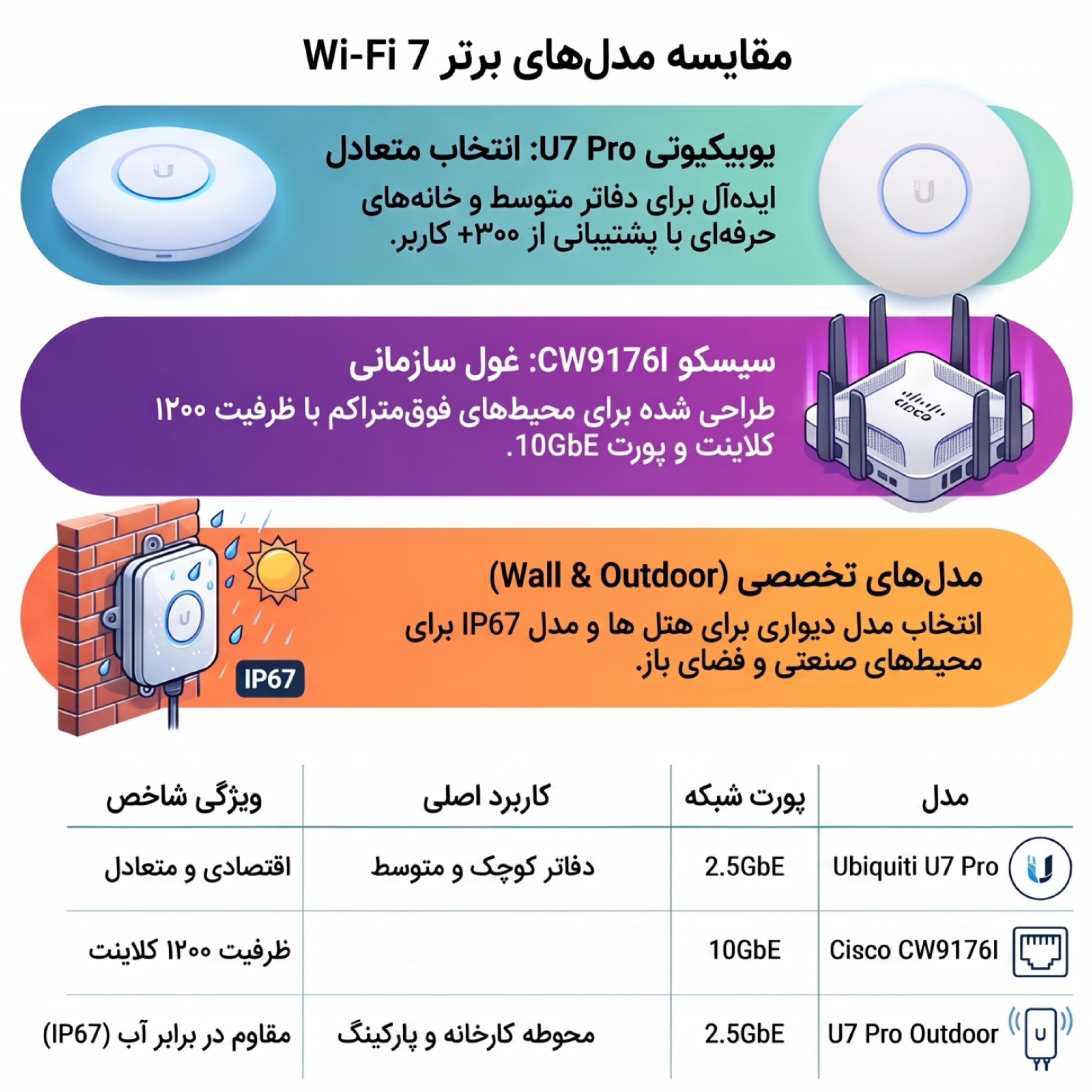 کاور بهترین اکسس پوینت