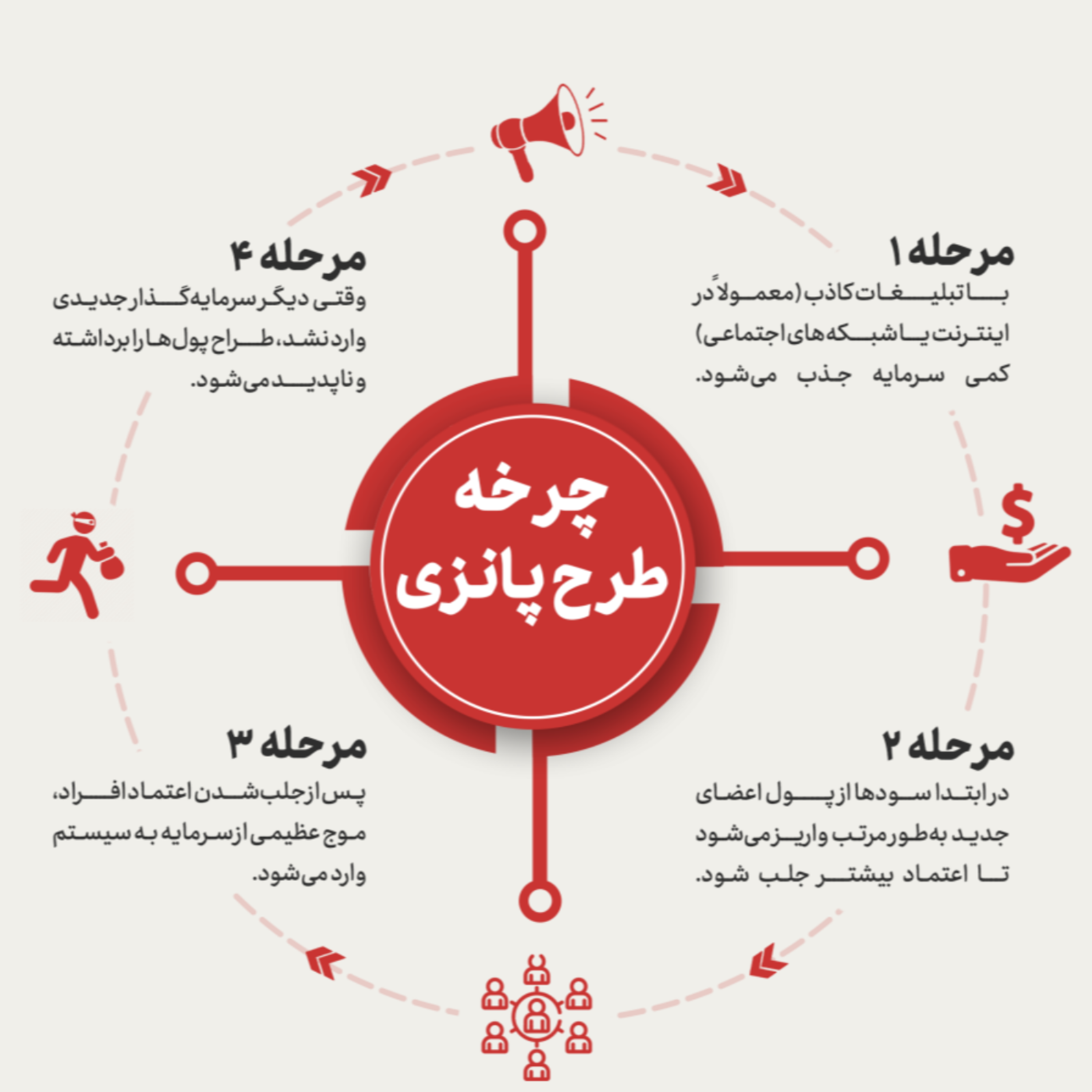 کاور fun fact (Ponzi Scheme)