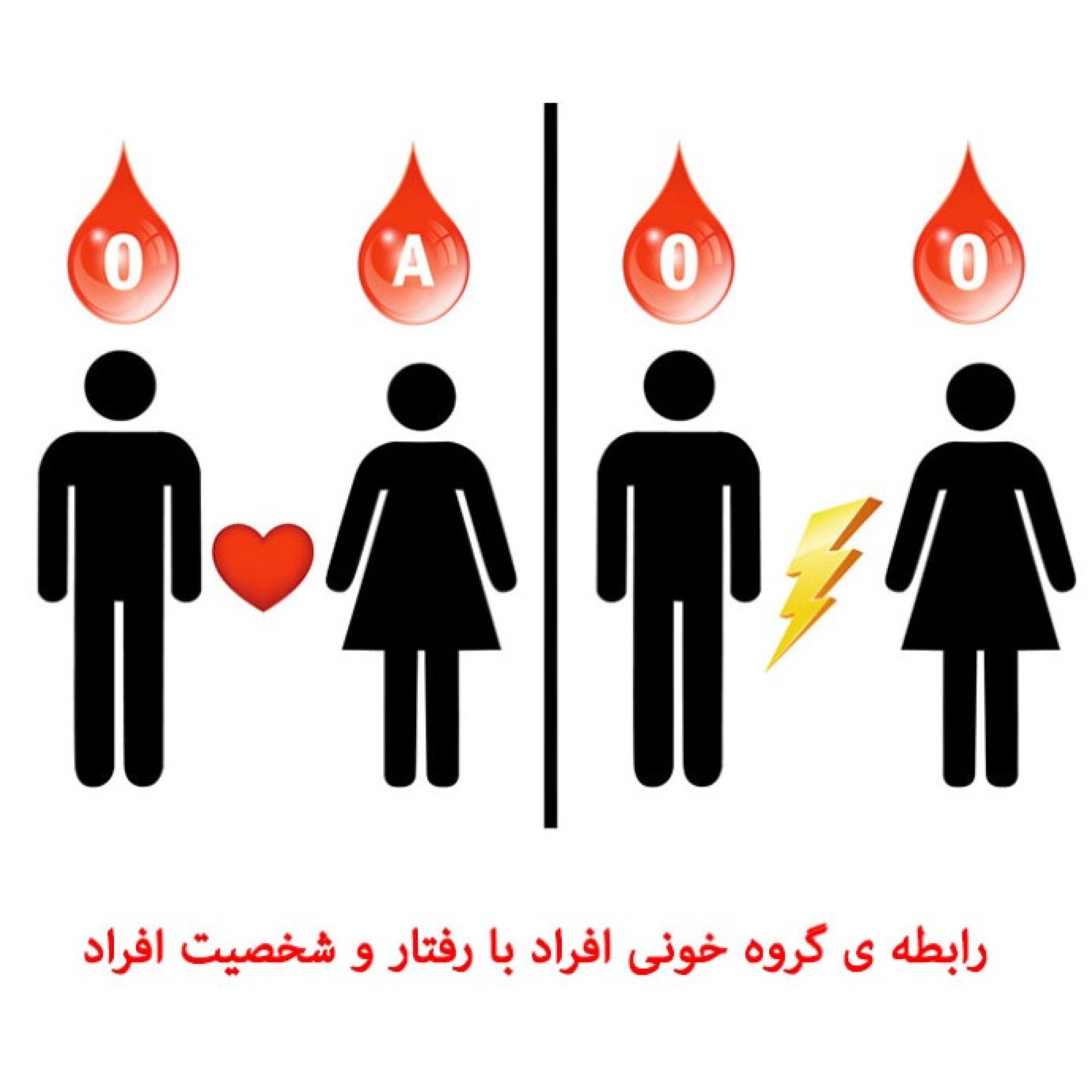 کاور رابطه ی گروه خونی افراد با رفتار و شخصیت افراد