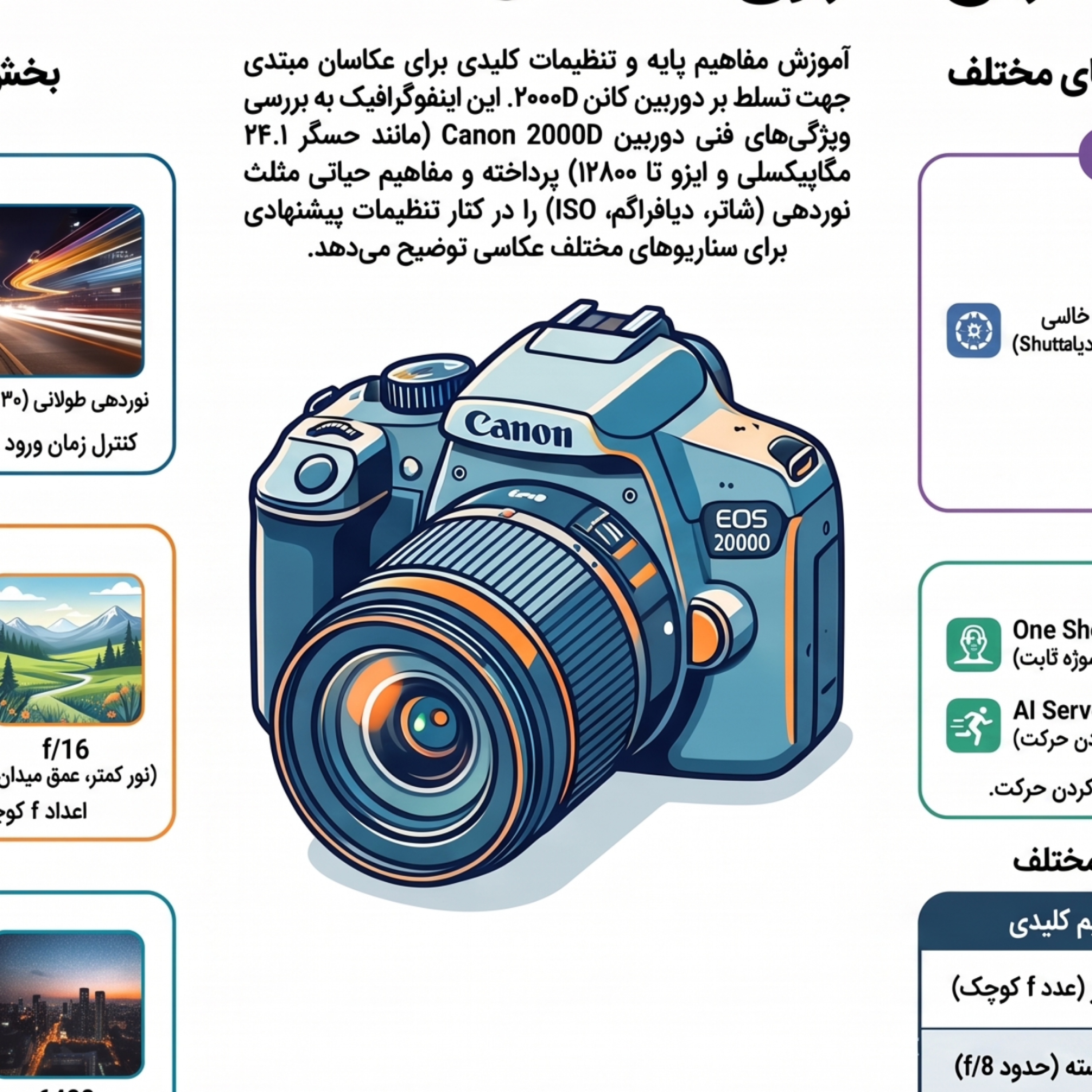 کاور آموزش عکاسی با دوربین کانن ۲۰۰۰d
