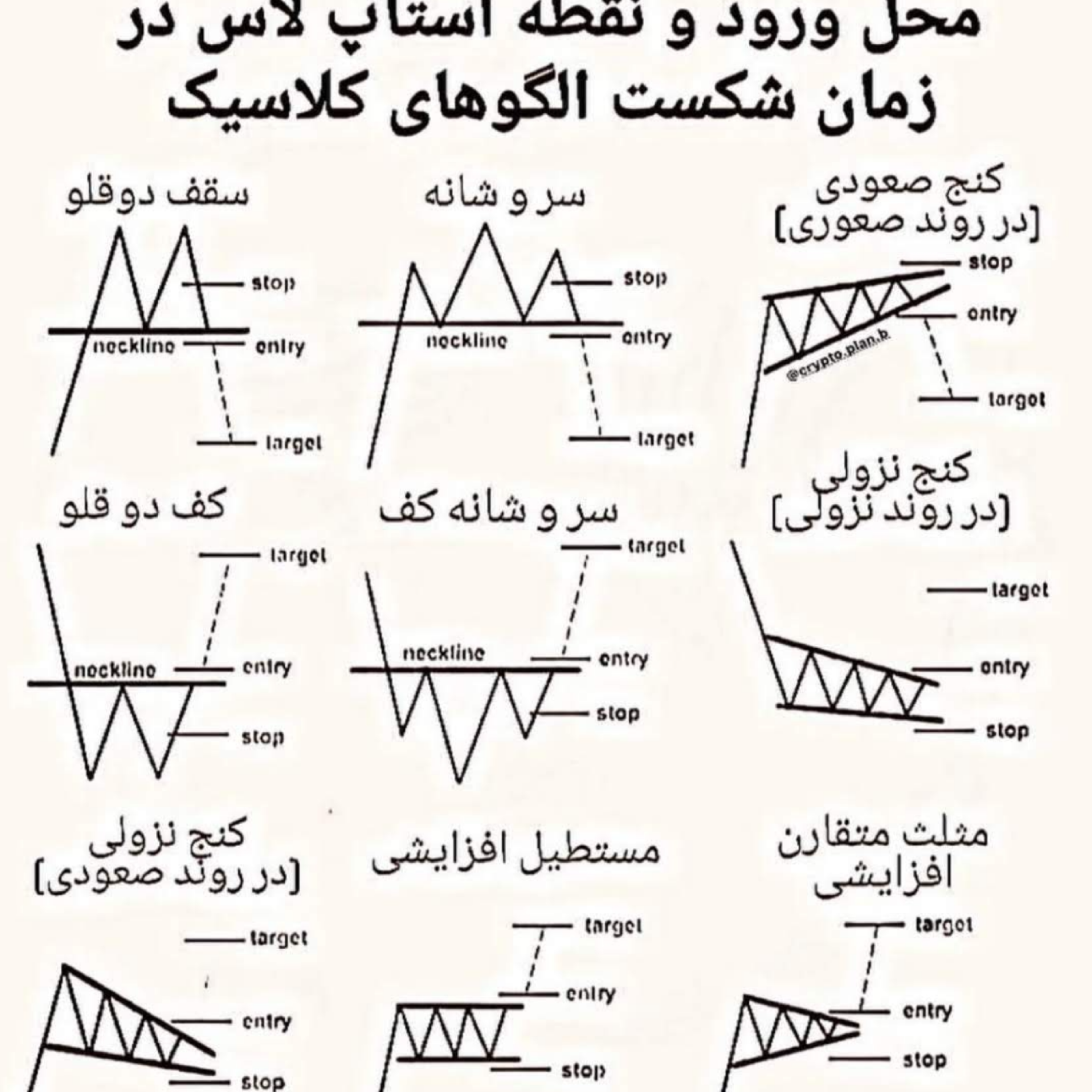 کاور الگوی کنج