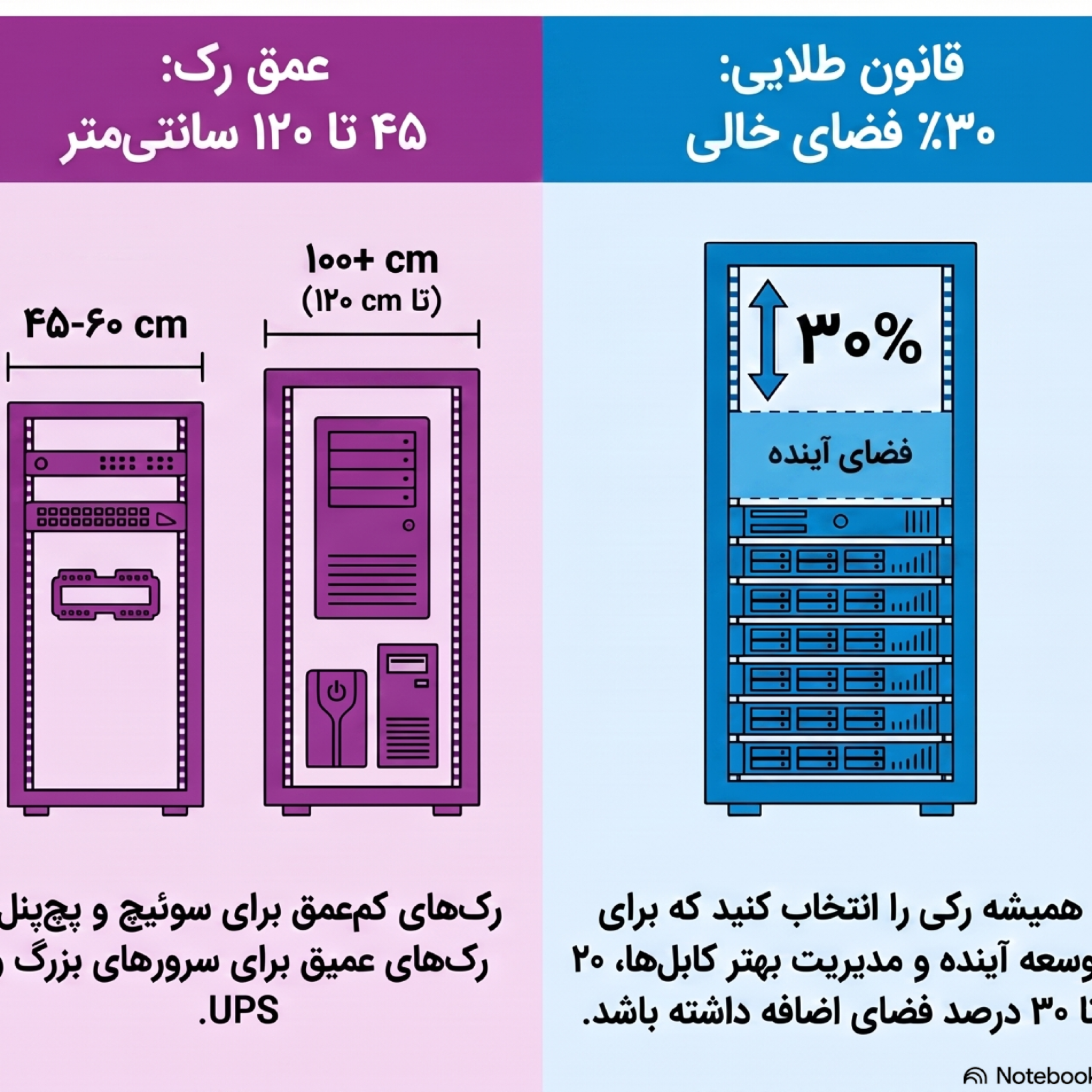 کاور ابعاد استاندارد رک شبکه