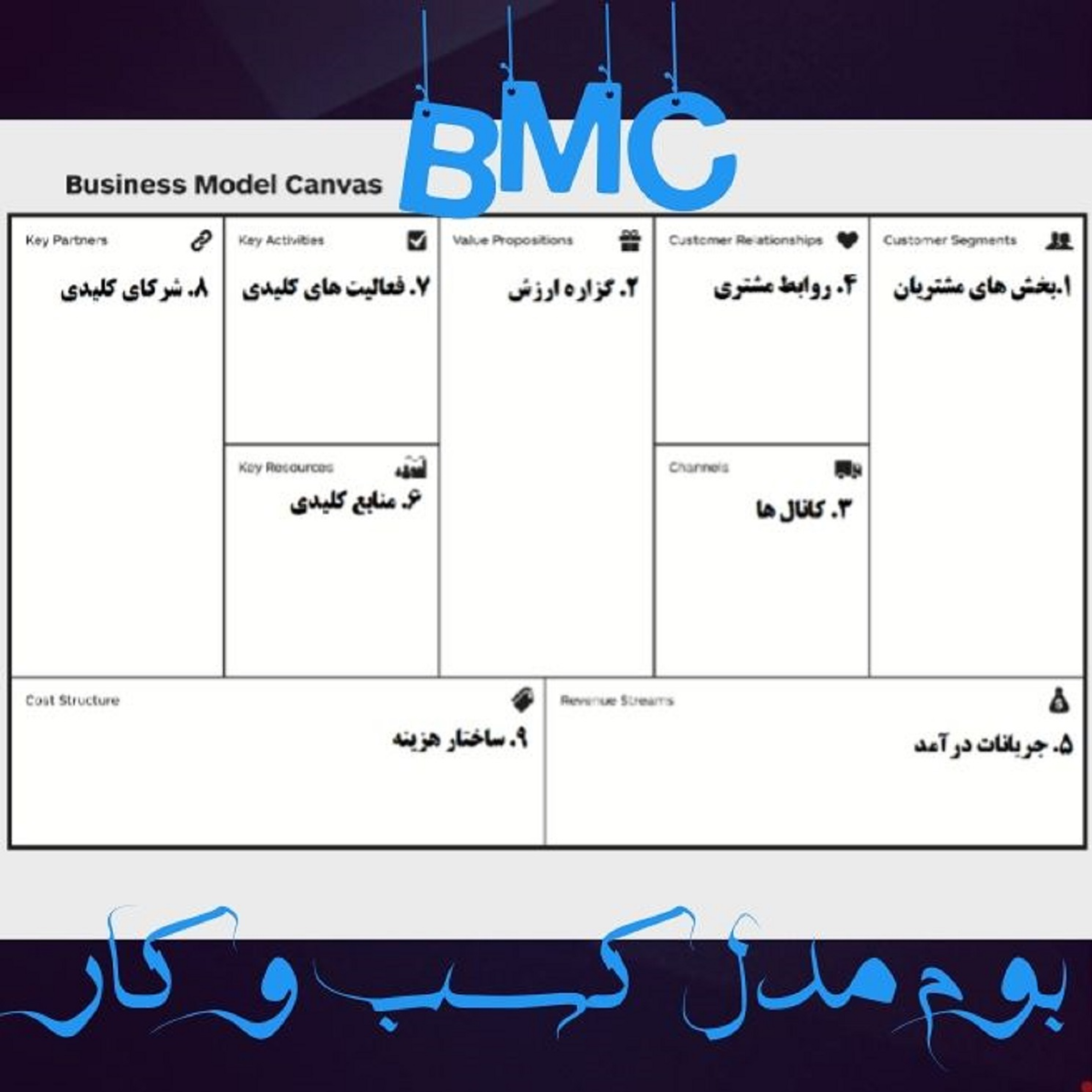 کاور بوم مدل کسب وکار (بیزنس مدل کانواس)