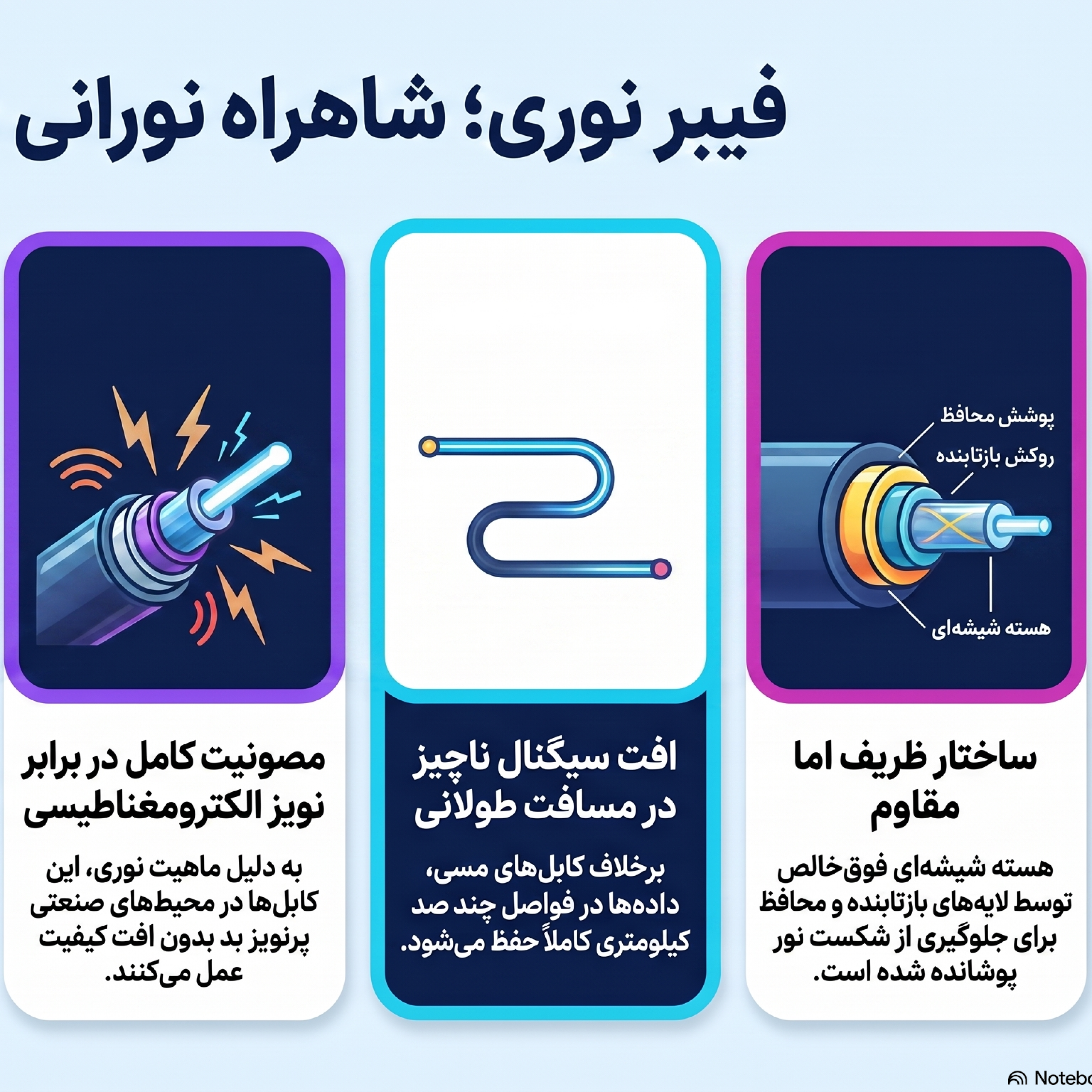 کاور کابل فیبر نوری چیست