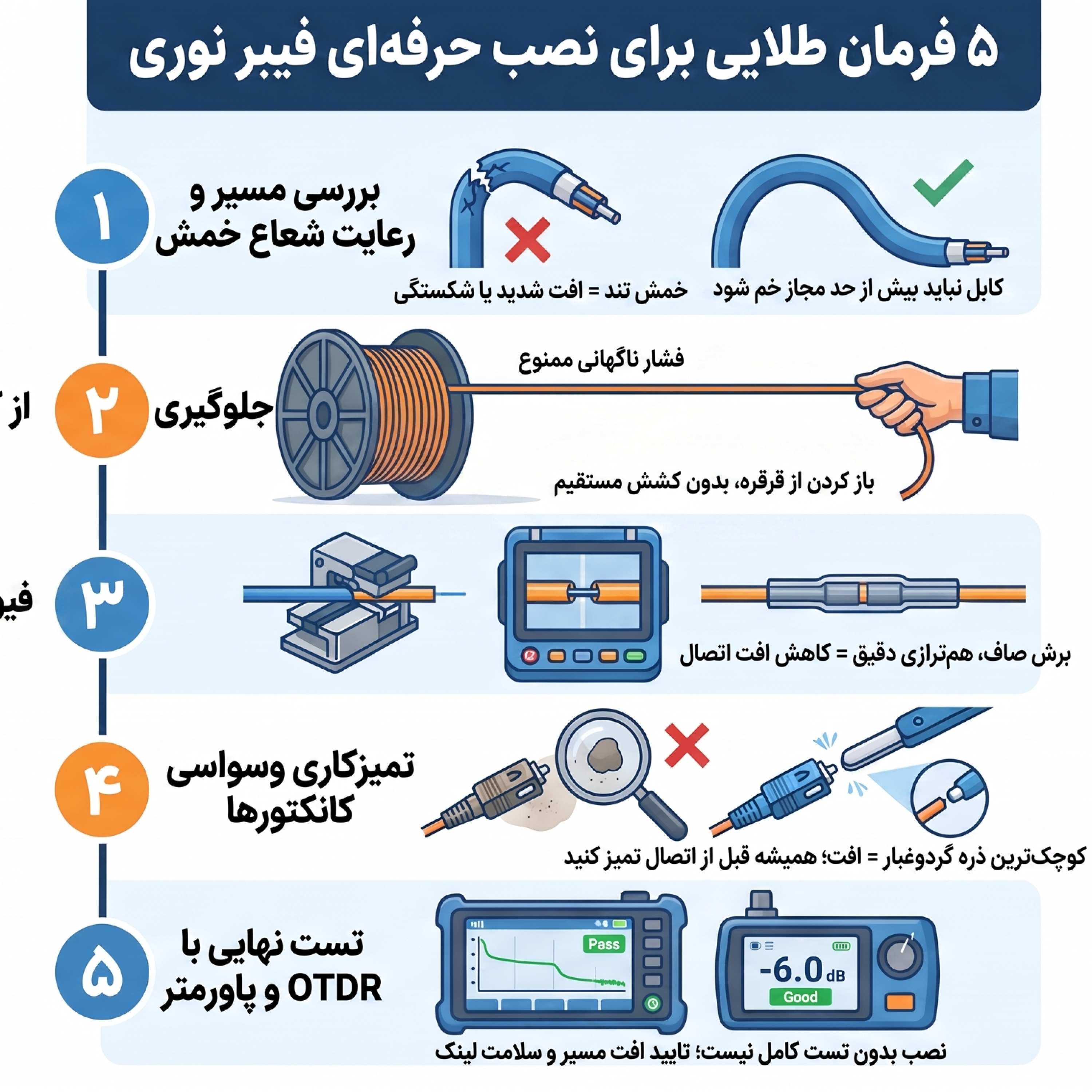 کاور آموزش نصب کابل فیبر نوری