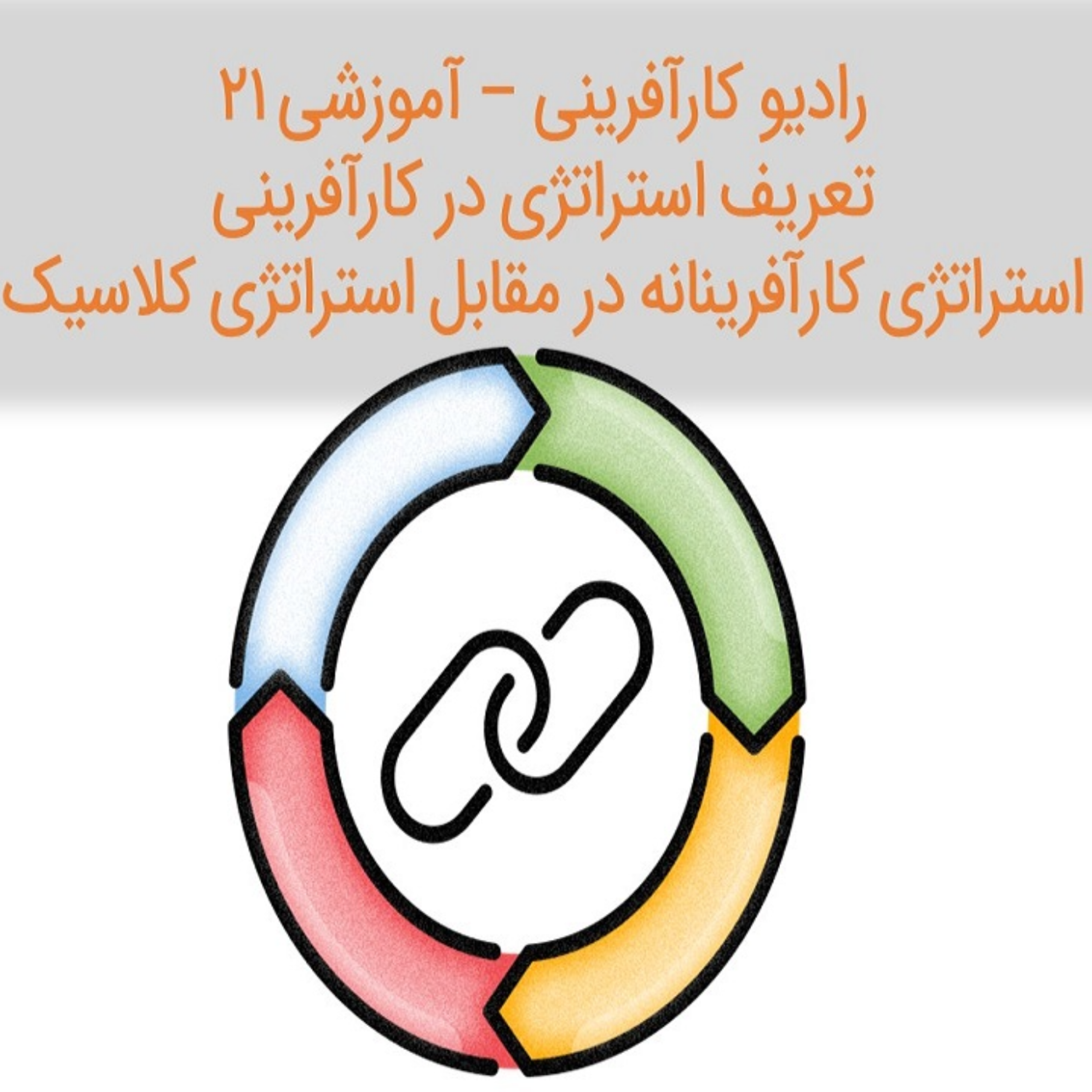 کاور رادیو کارآفرینی آموزشی ۲۱ – استراتژی کارآفرینانه -