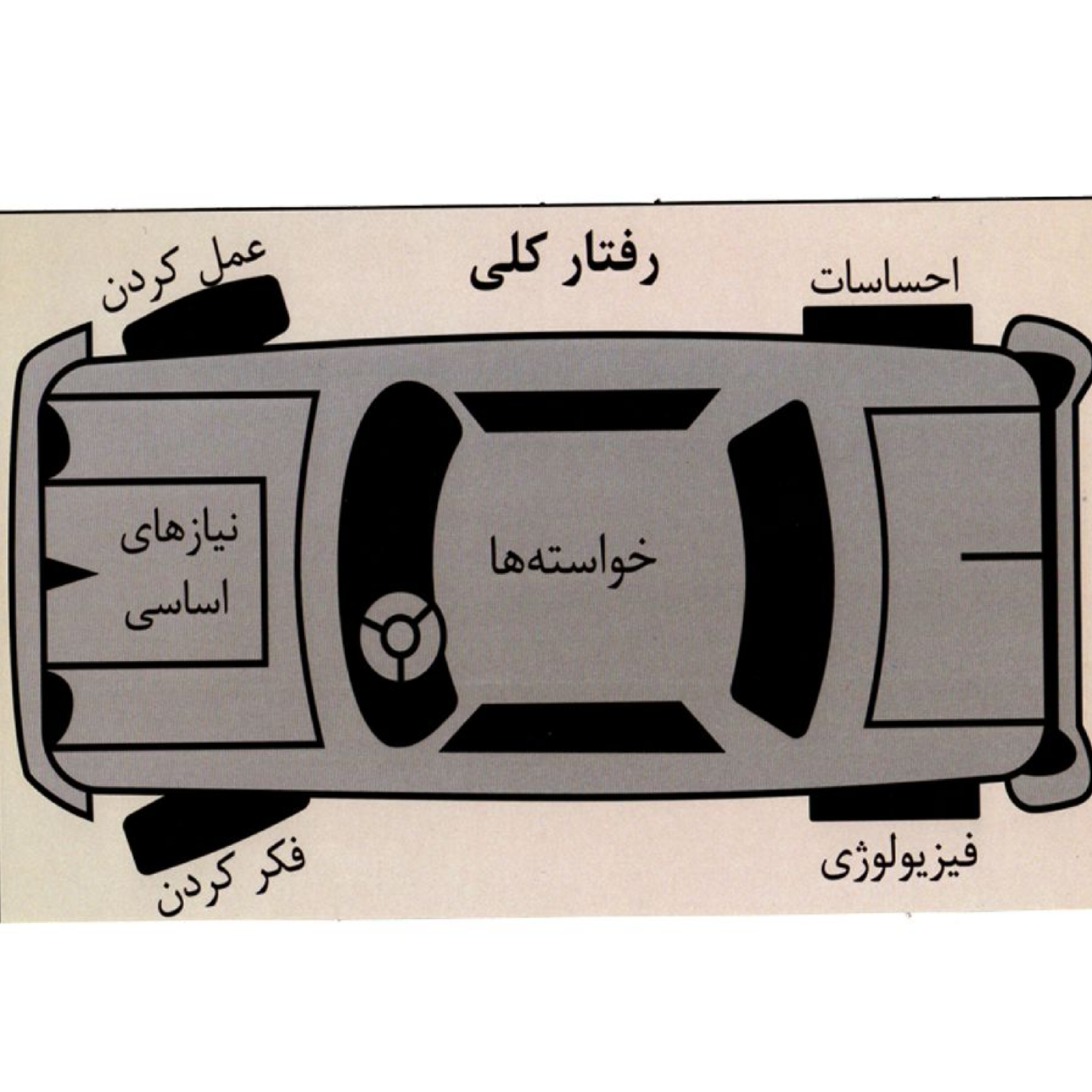 کاور ماشین گلاسر