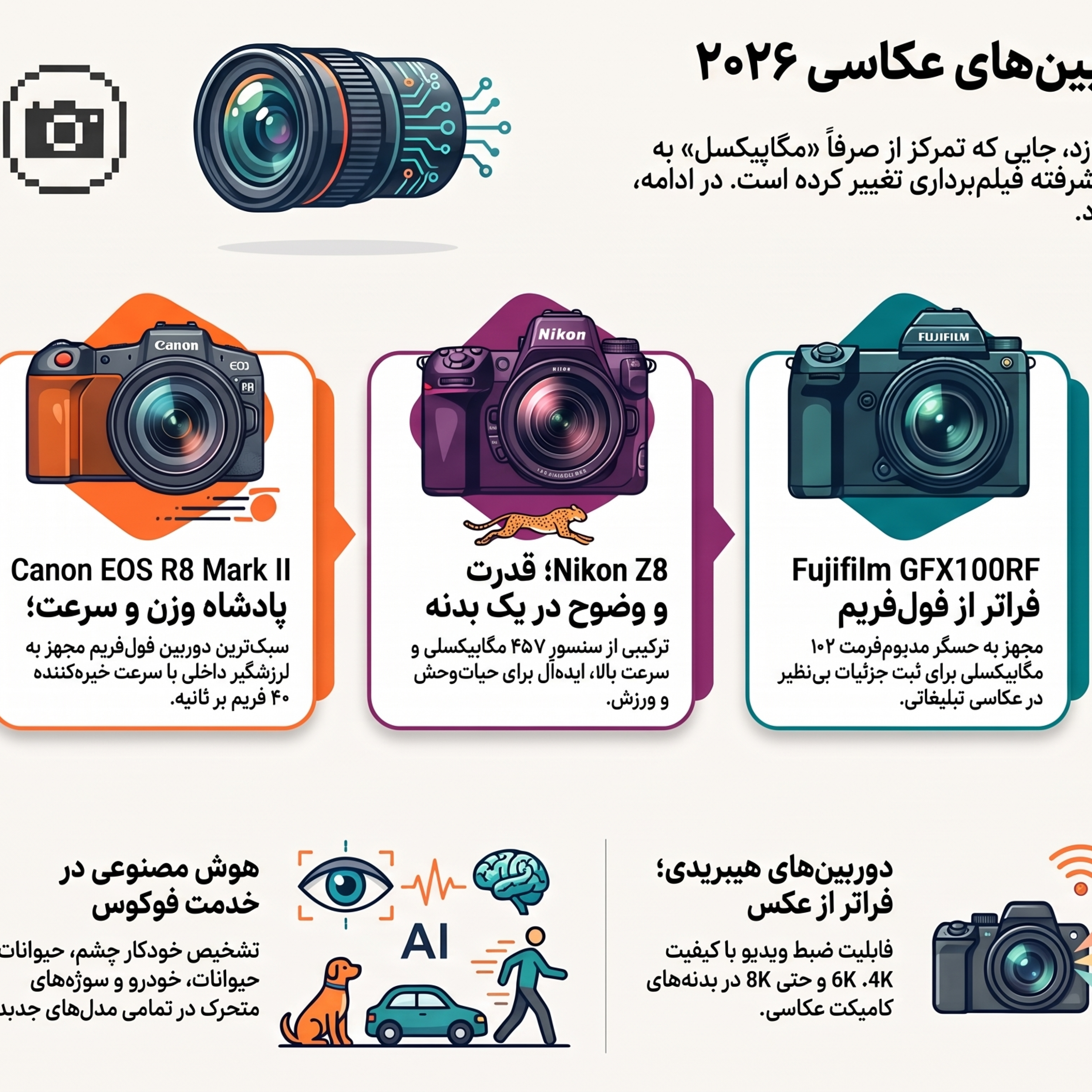 کاور جدیدترین مدل دوربین عکاسی