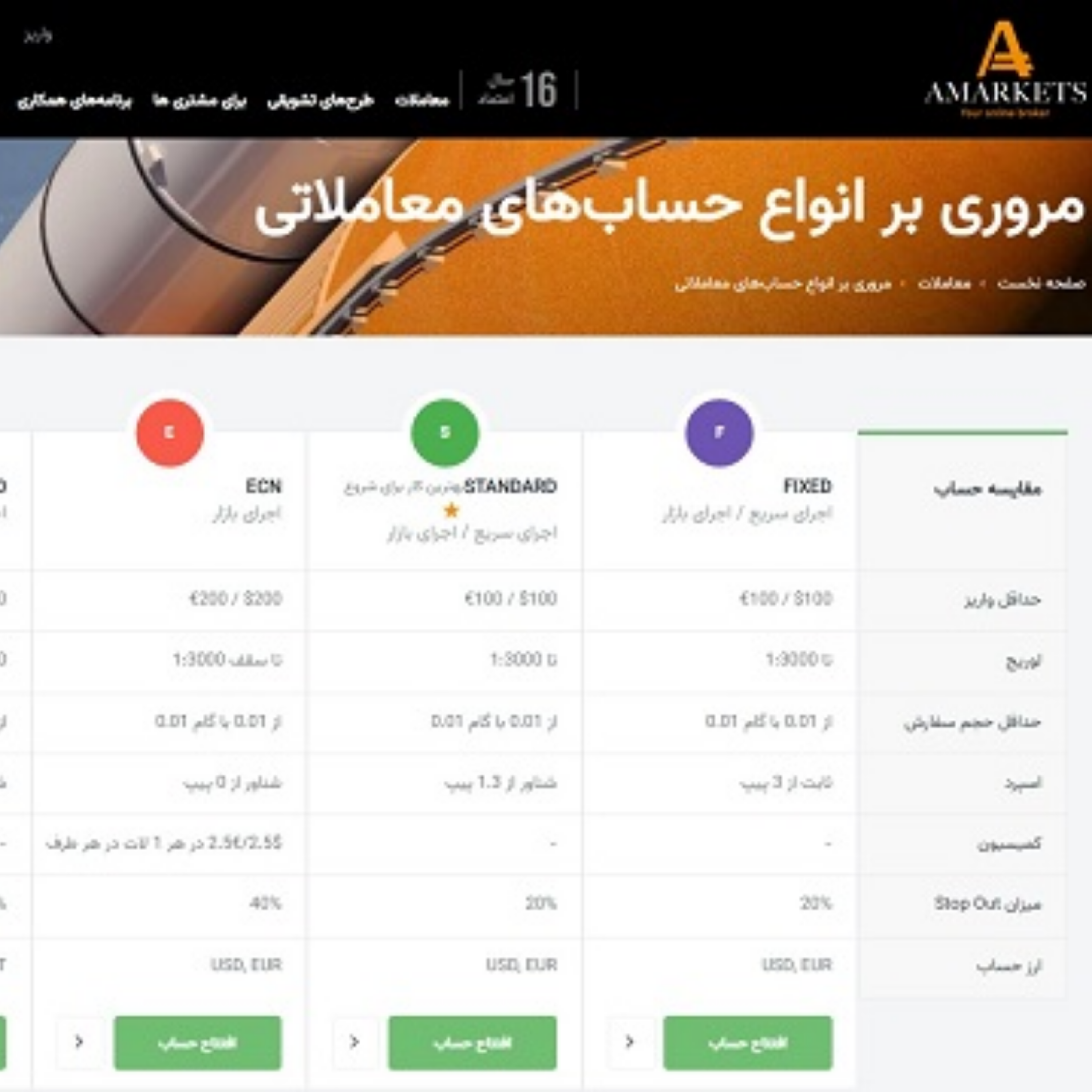 کاور بروکر آمارکتس چگونه است؟ انواع حساب آمارکتس و کار با آنها