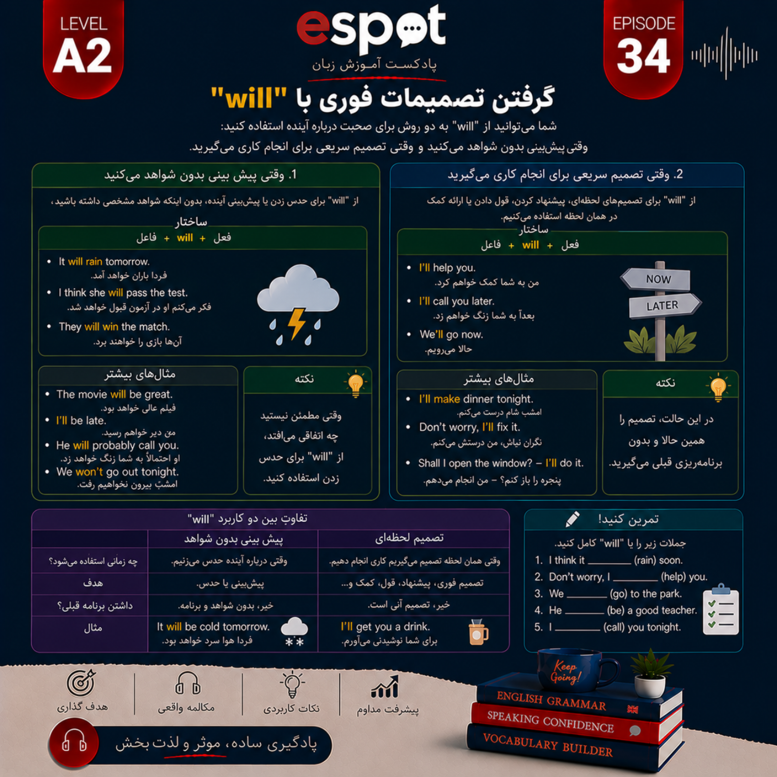 کاور درس سی و چهارم --- تصمیم گیری سریع با Will