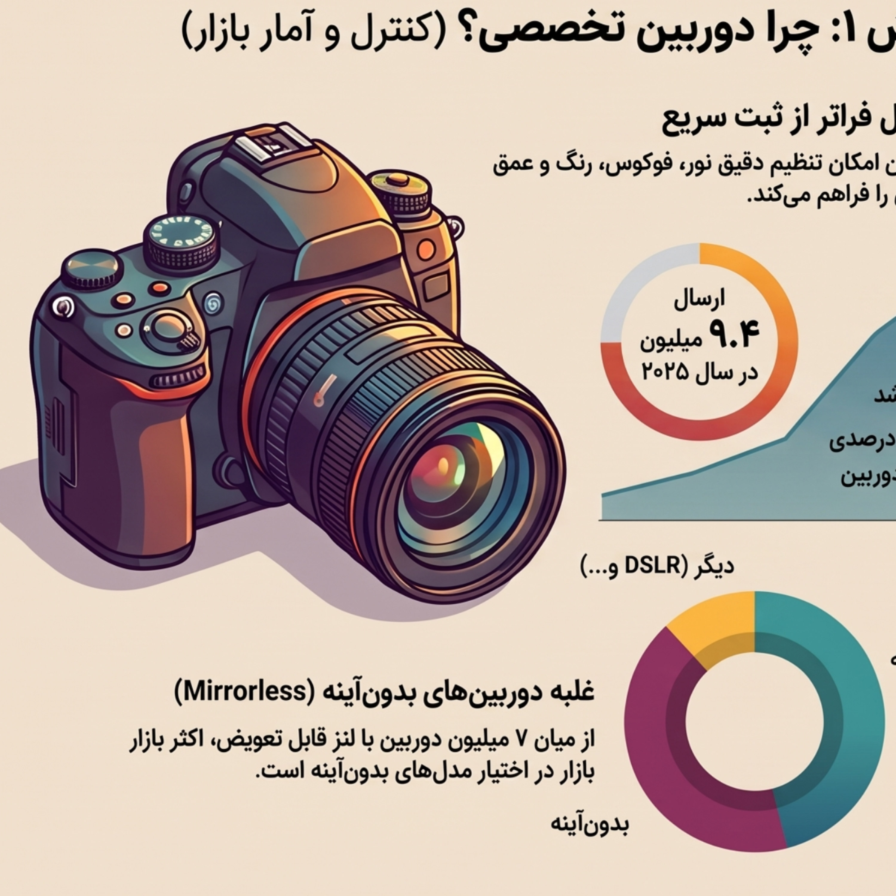 کاور کاربرد دوربین عکاسی چیست