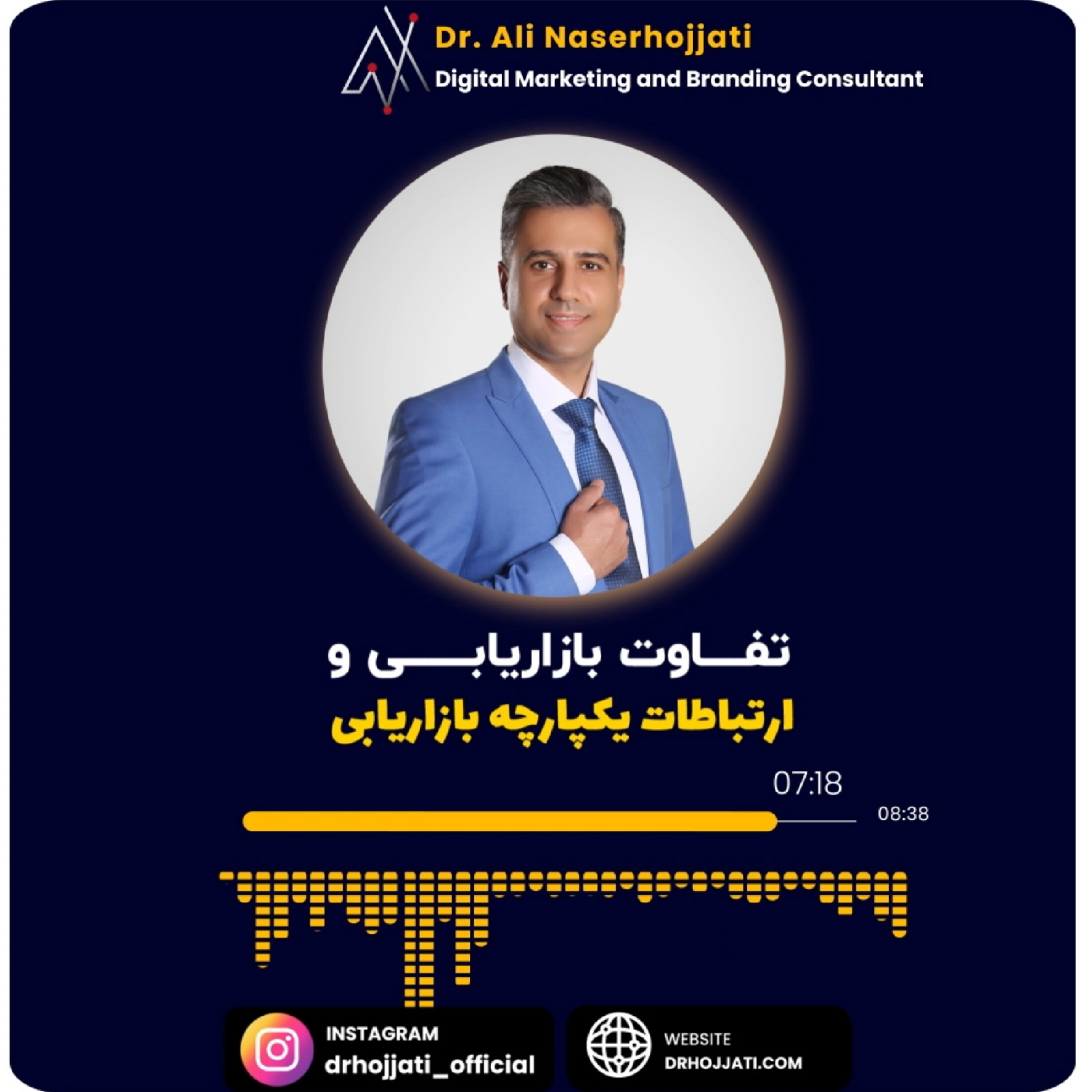 کاور تفاوت بازاریابی و ارتباطات یکپارچه بازاریابی