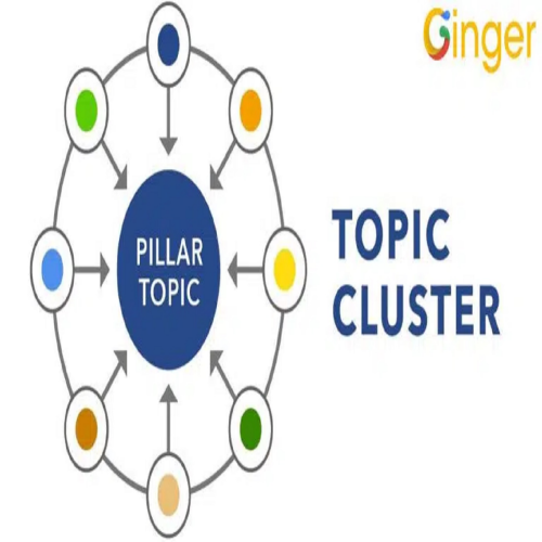 پیلار کلاستر چیست؟ آشنایی با محتوای خوشه ای