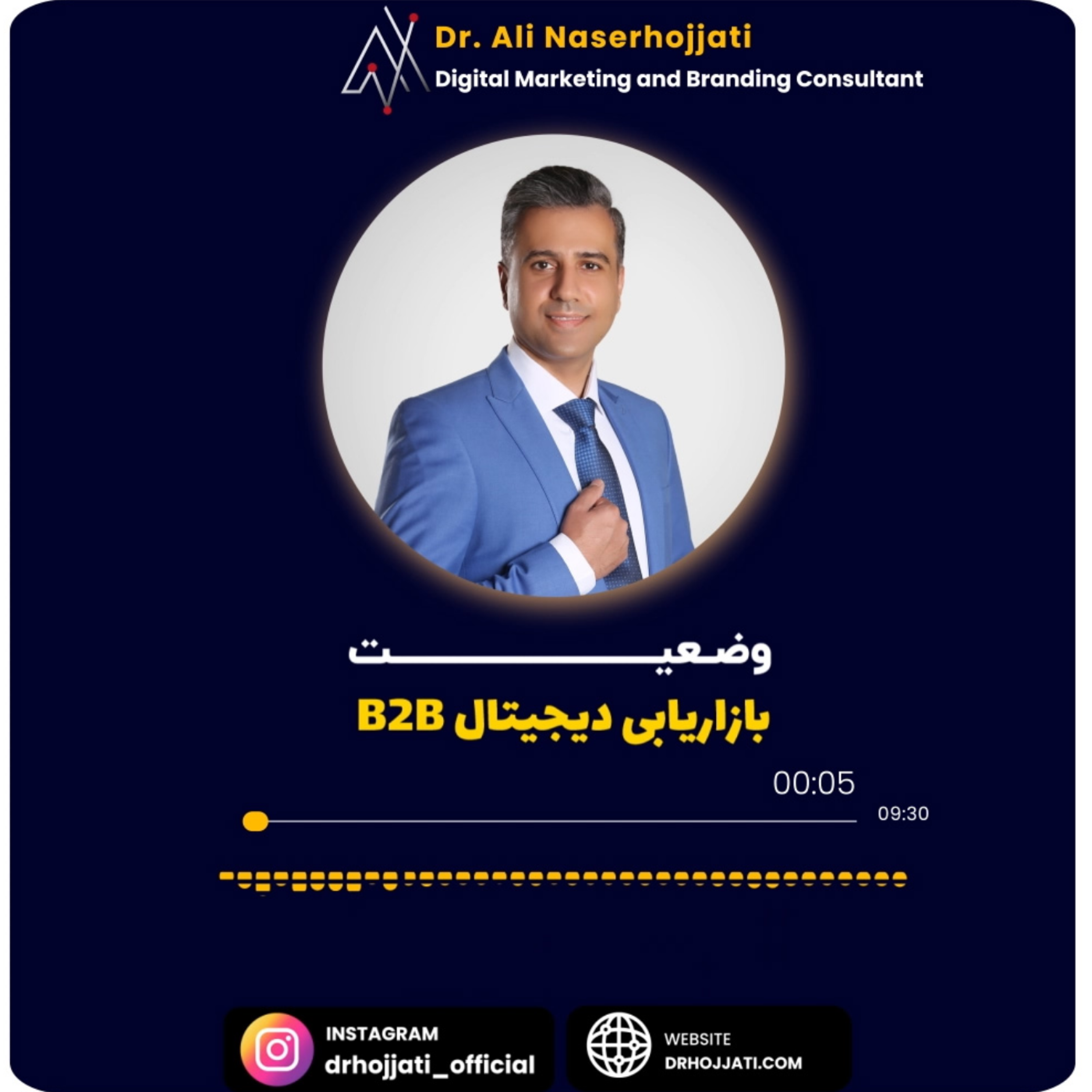 کاور وضعیت بازاریابی دیجیتالی B2B