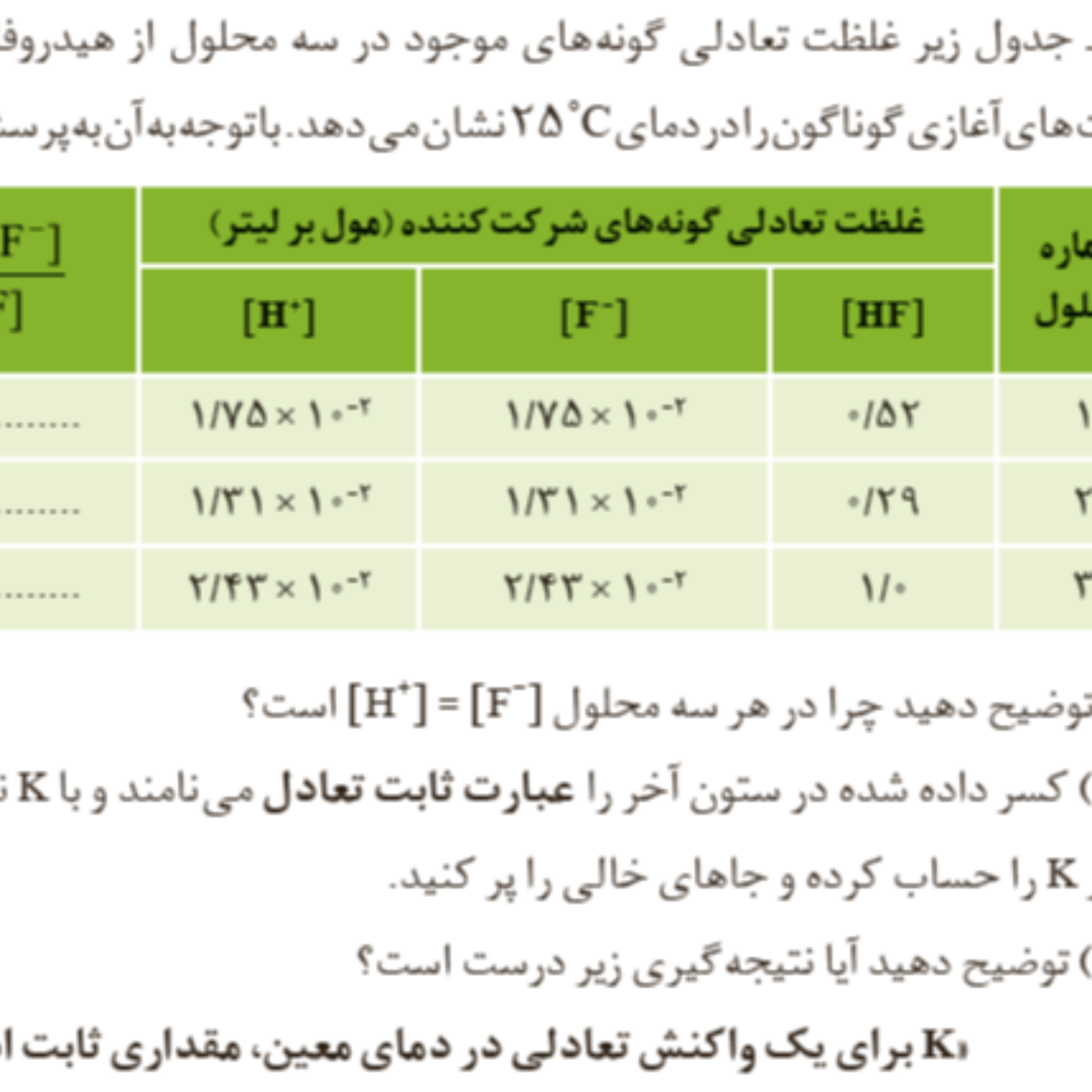کاور پادکست نکات شیمی دواردهم، فصل 1، از شوینده های غیر صابونی تا پایان ثابت تعادل