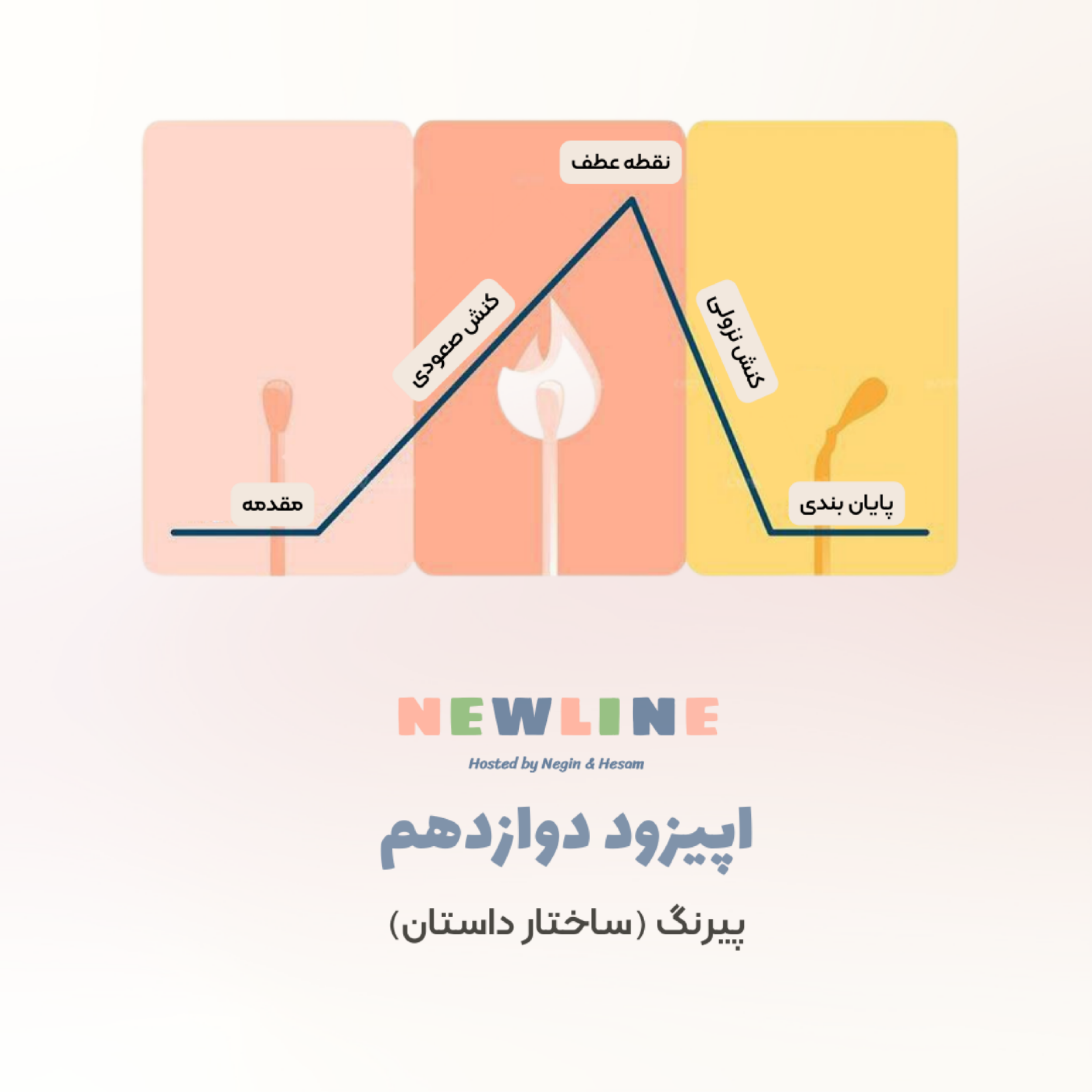 کاور اپیزود ۱۲ - پیرنگ