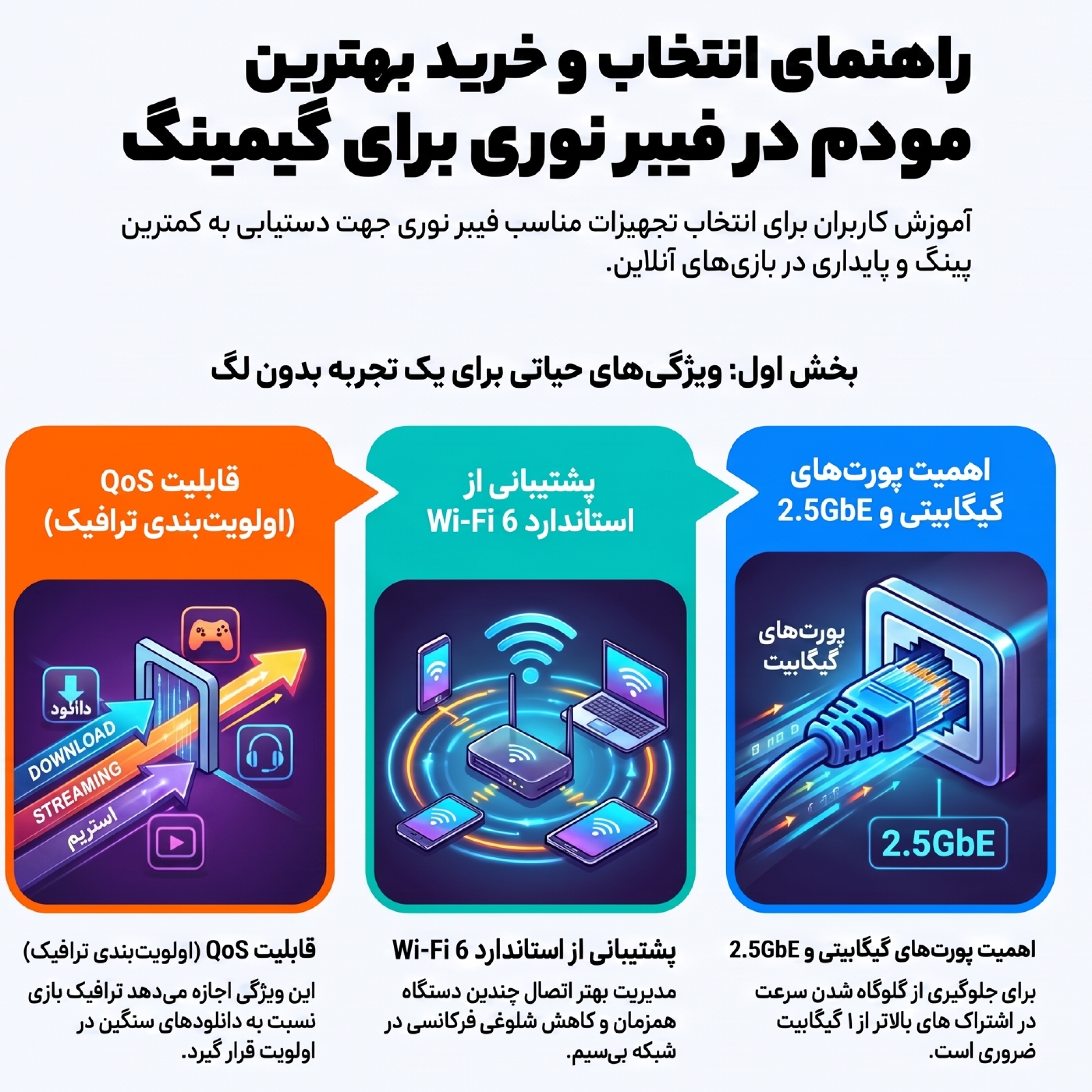 کاور بهترین مودم فیبر نوری گیمینگ