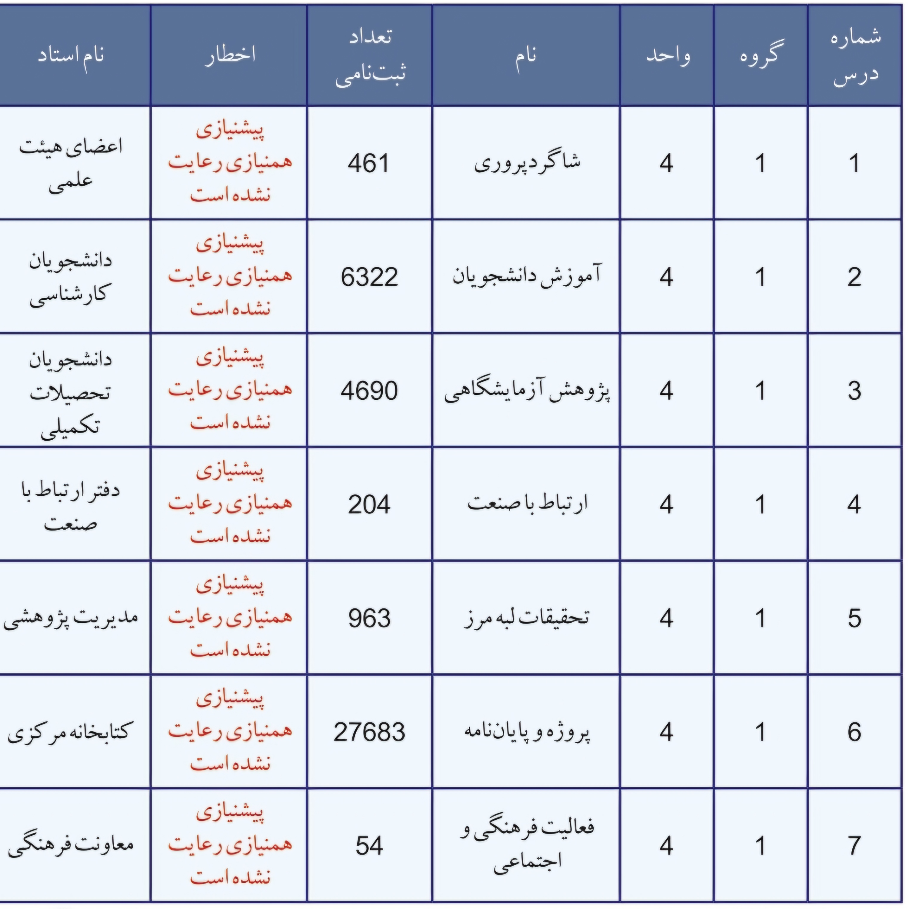 کاور «درباره امنیت که پیشنیاز هر فعالیتی در دانشگاه است»