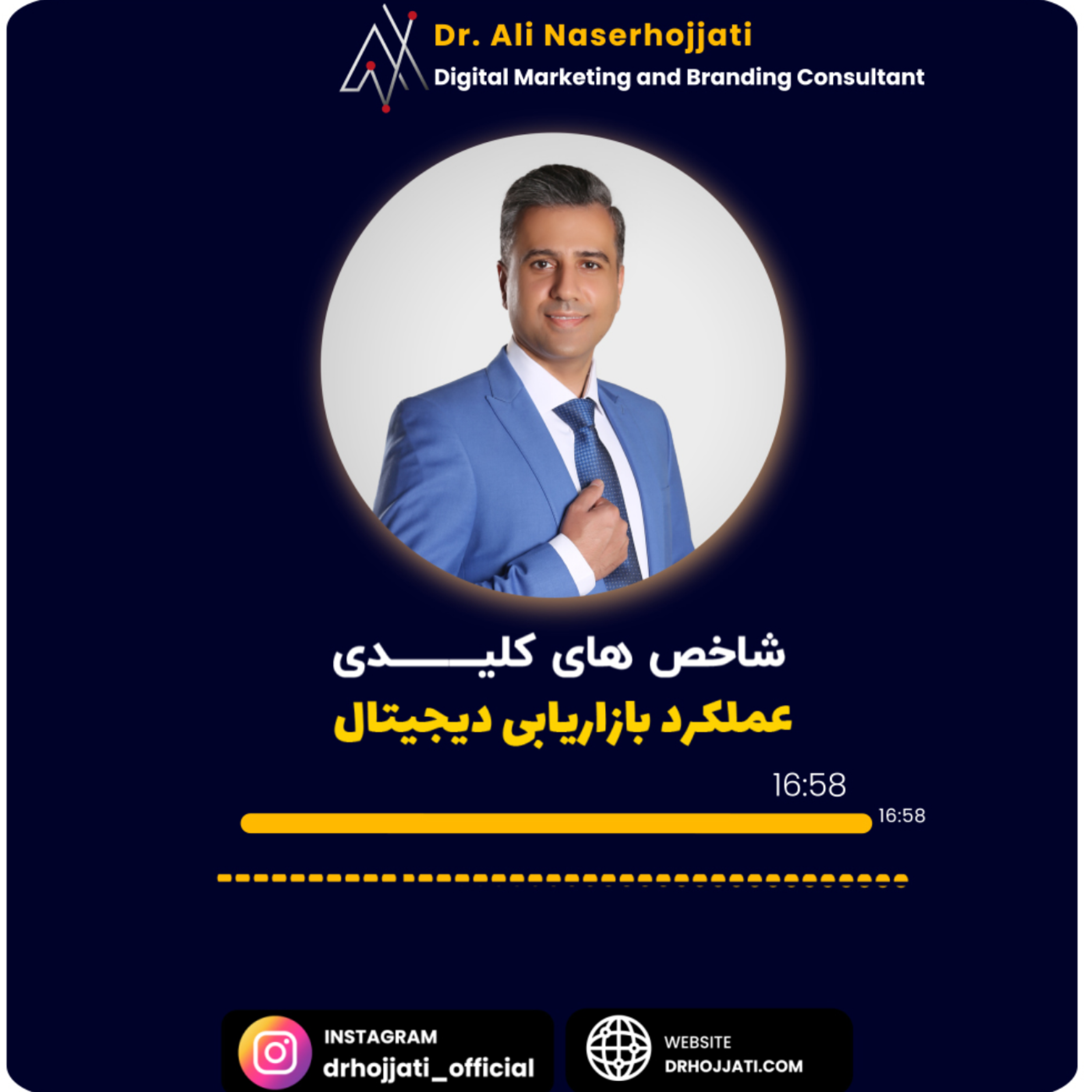 کاور شاخص های کلیدی عملکرد بازاریابی دیجیتال