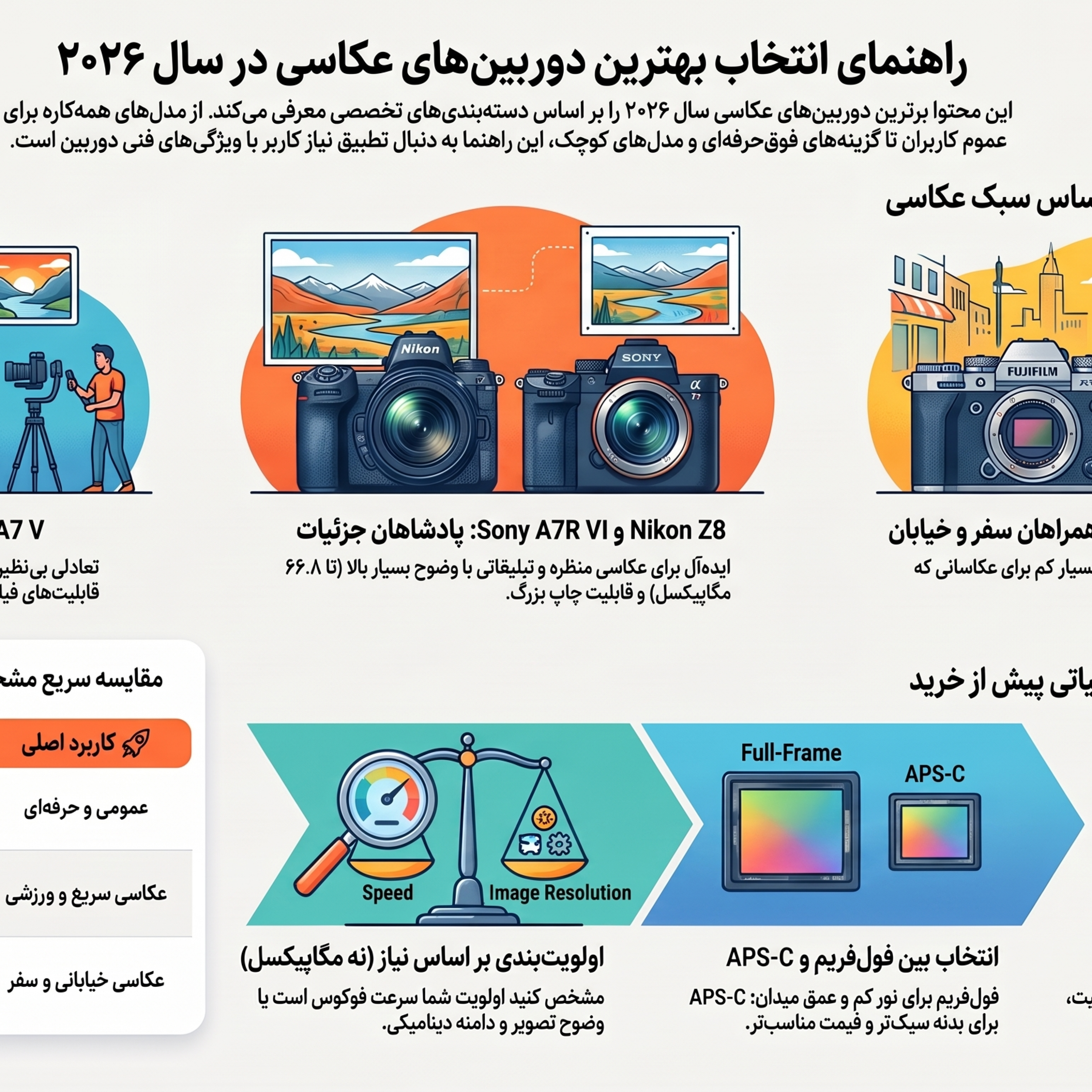 کاور بهترین دوربین برای عکاسی
