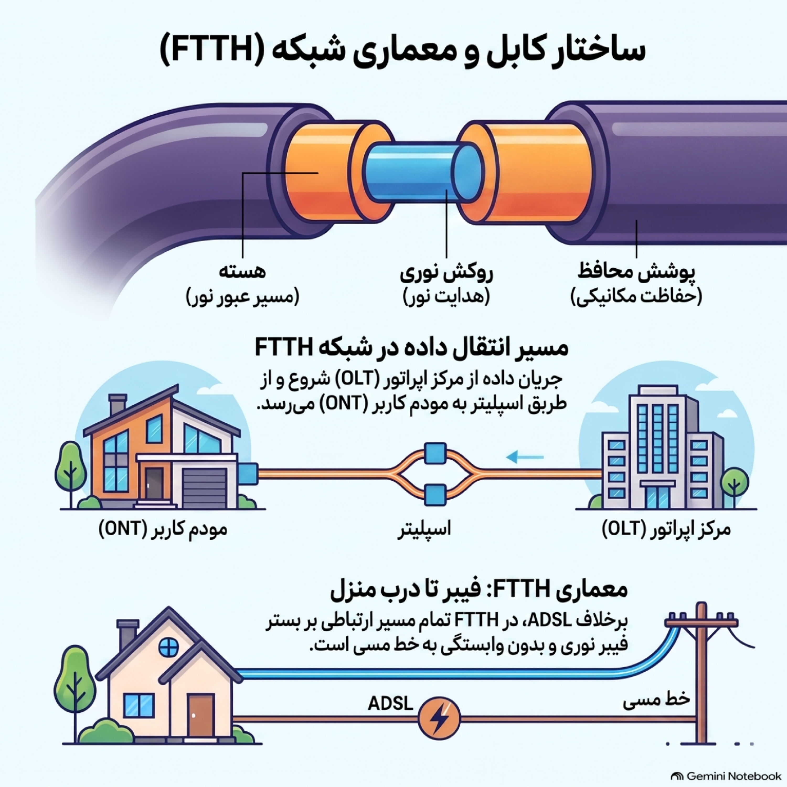 کاور فیبر نوری چیست و چه کاربردی دارد؟