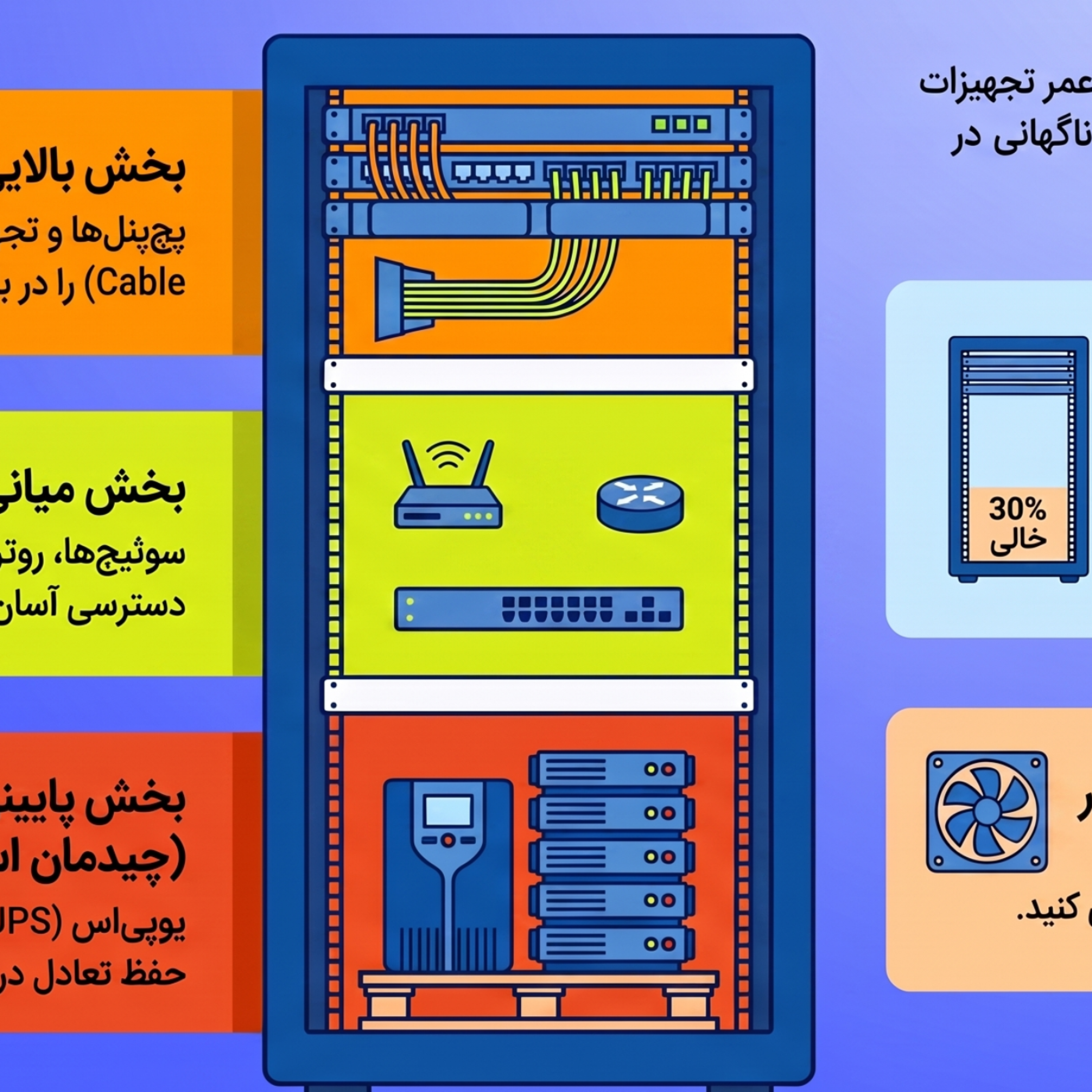 کاور آموزش بستن رک شبکه