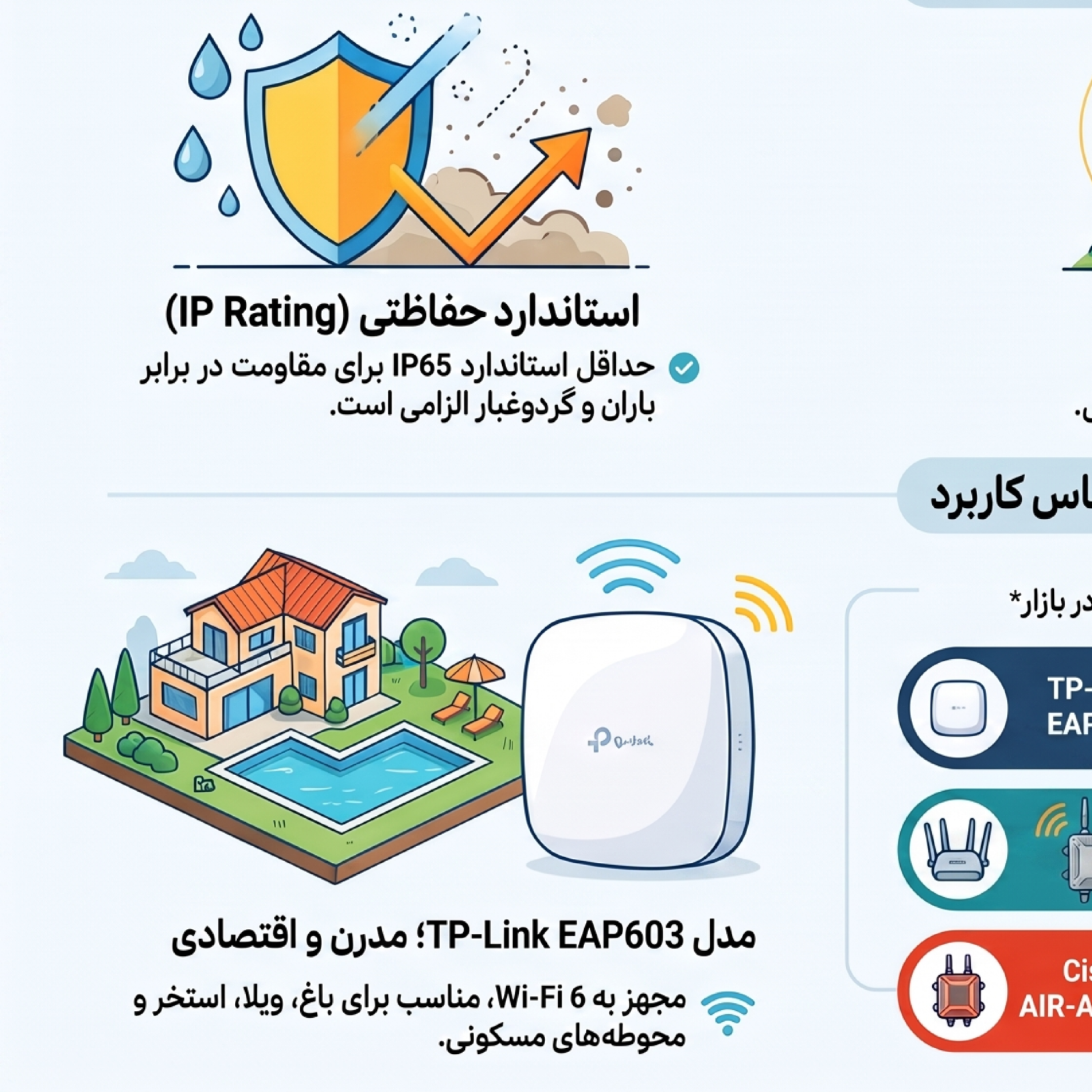 کاور انواع اکسس پوینت میکروتیک