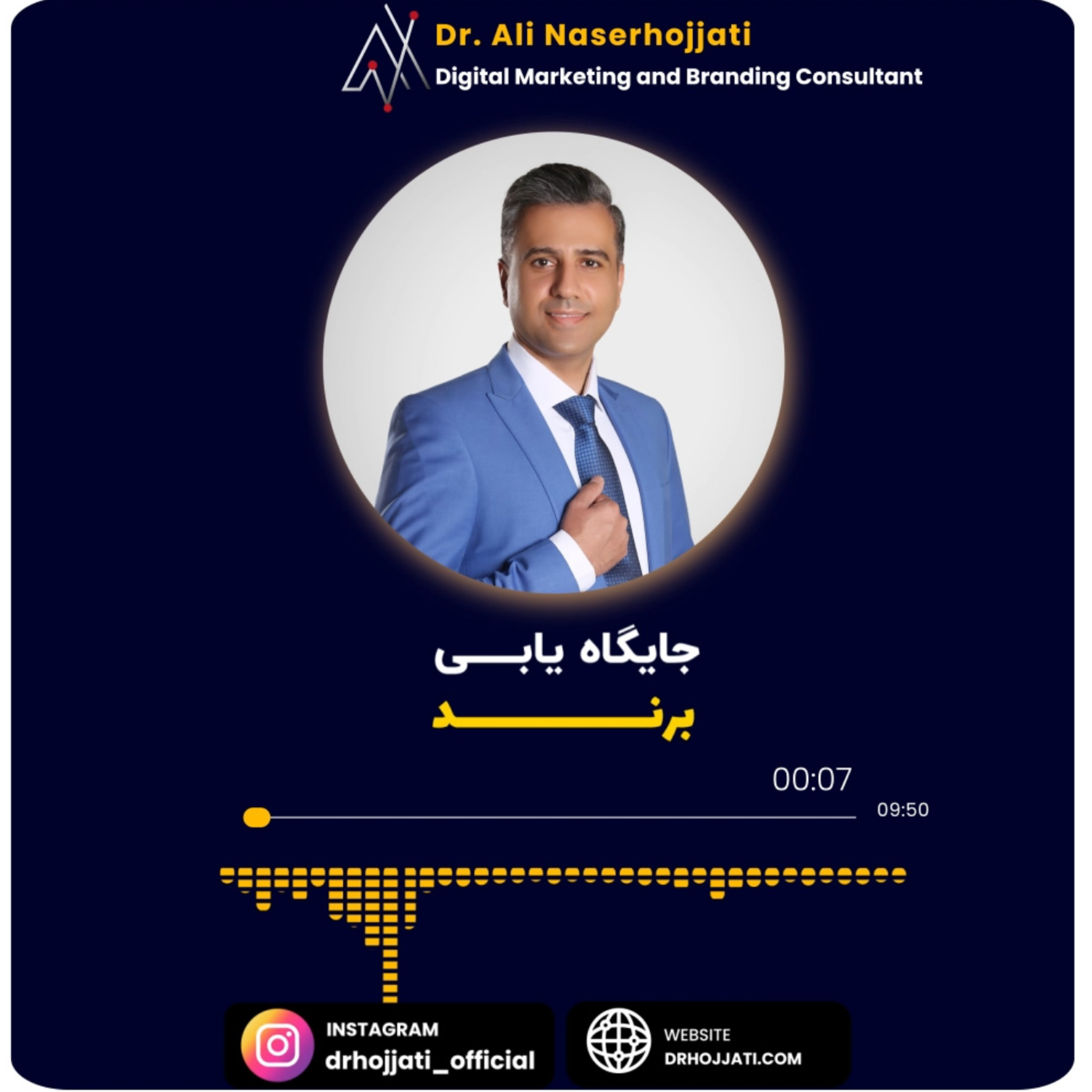 کاور جایگاه یابی برند