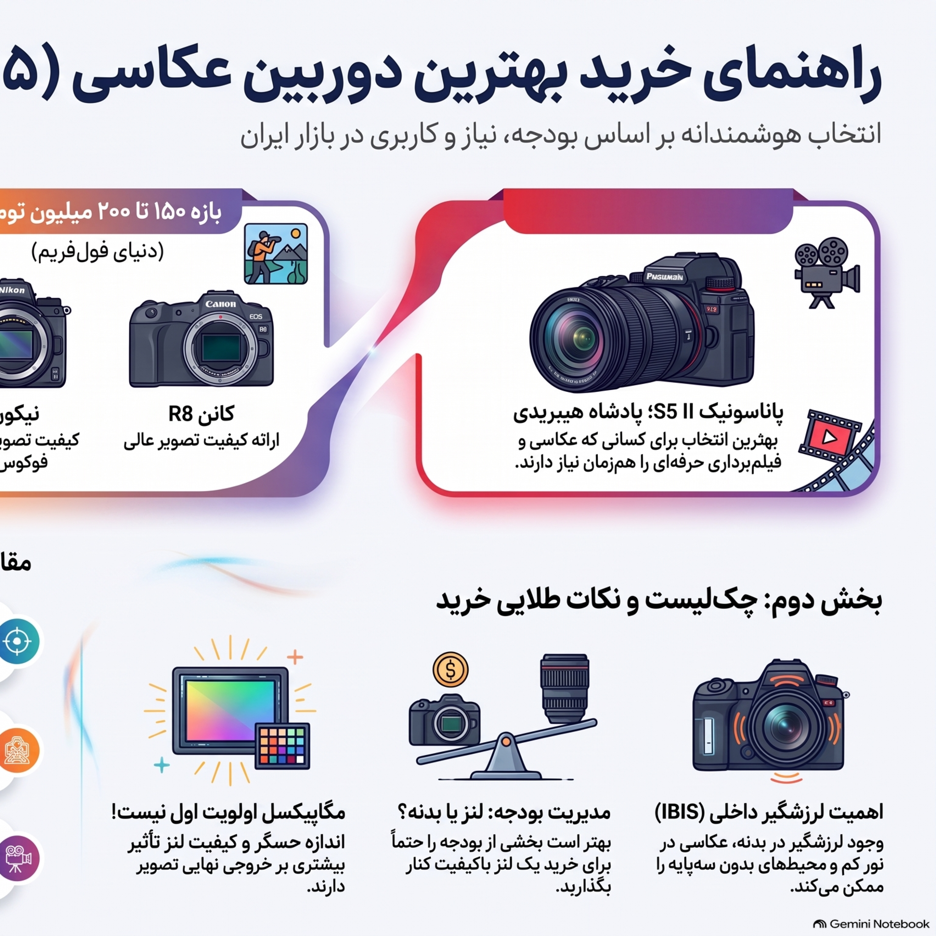 کاور بهترین دوربین عکاسی