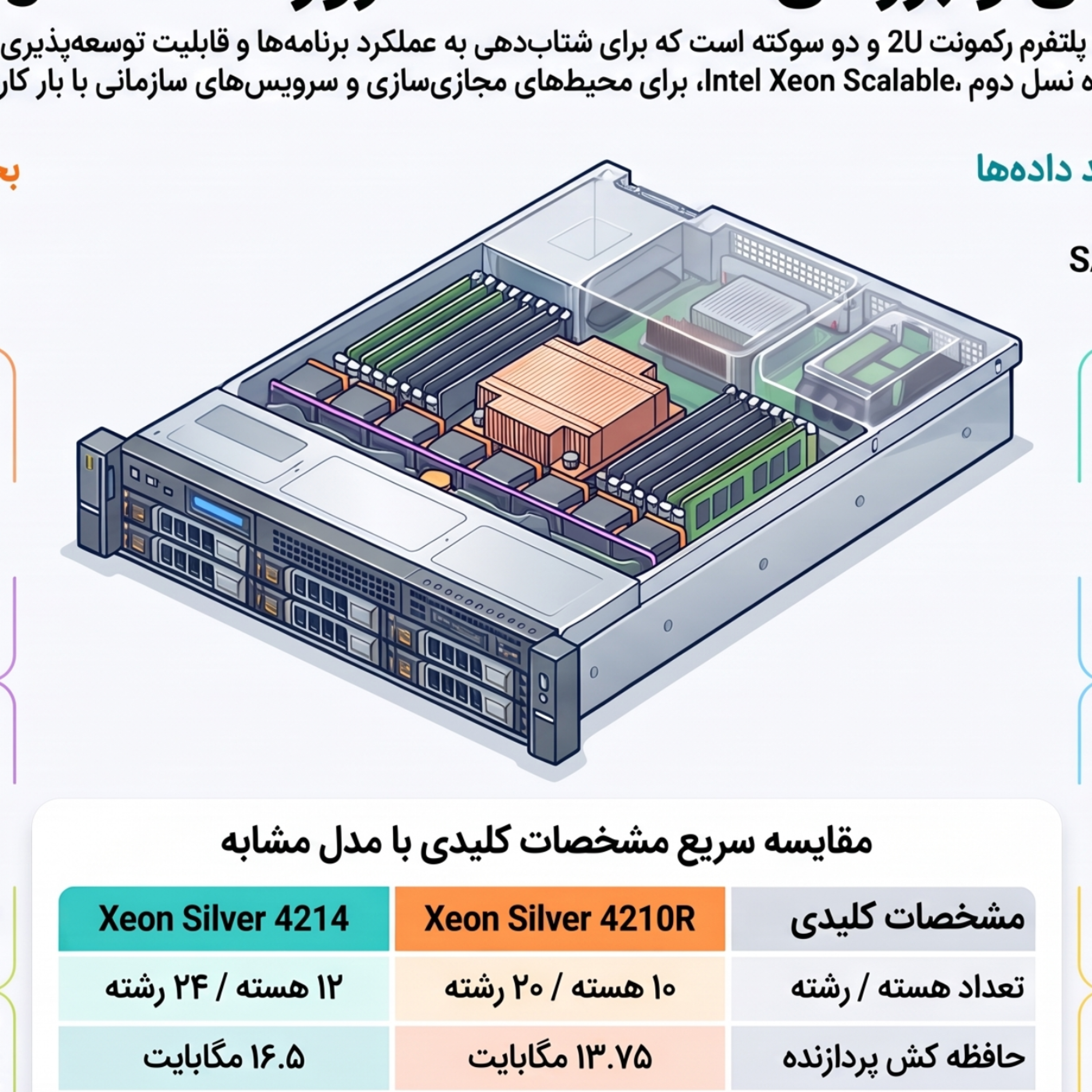 کاور سرور Dell PowerEdge R740 Xeon Silver 4210R 16GB RAM 1.2TB SAS