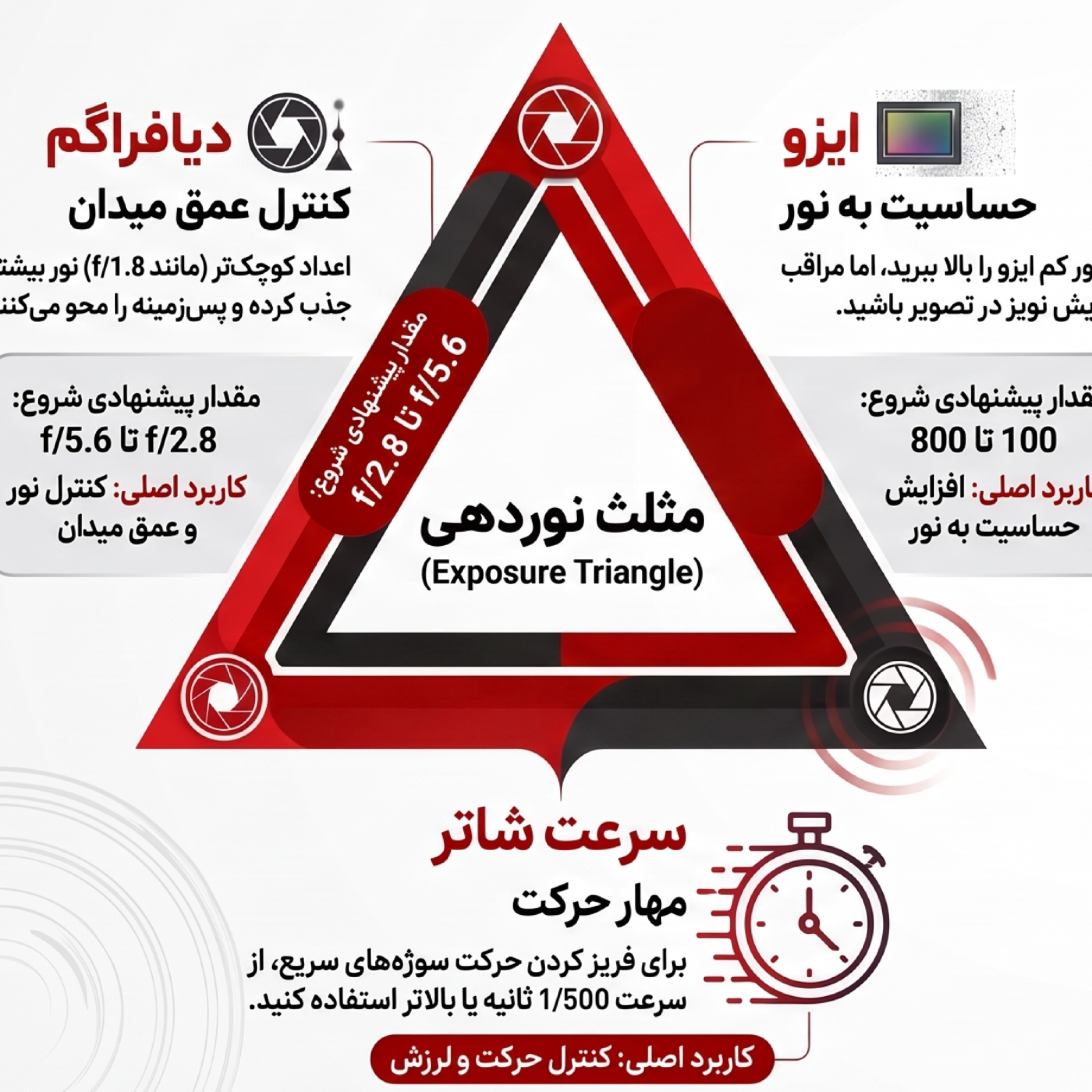 کاور تنظیمات دوربین عکاسی کانن
