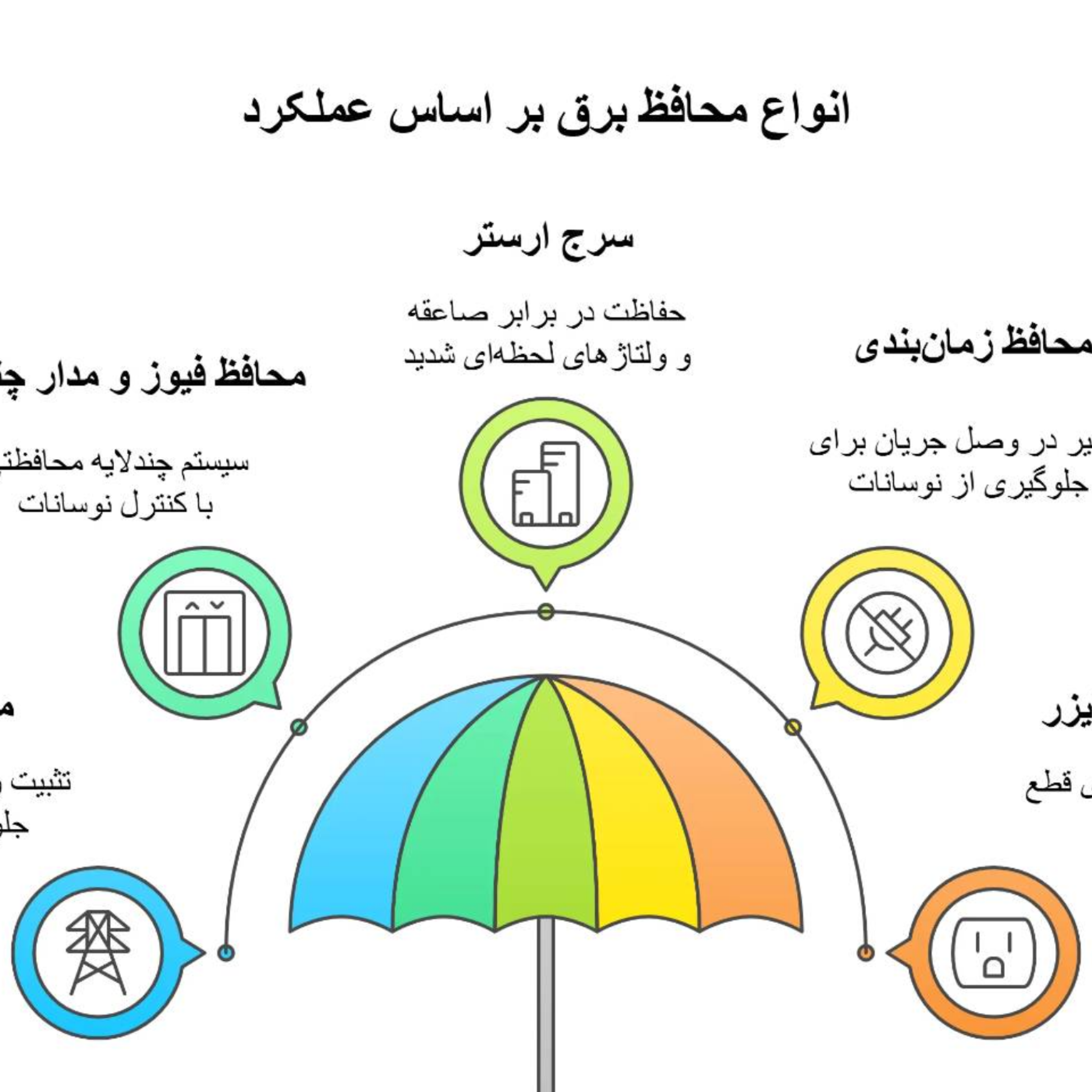 کاور سیم و کابل