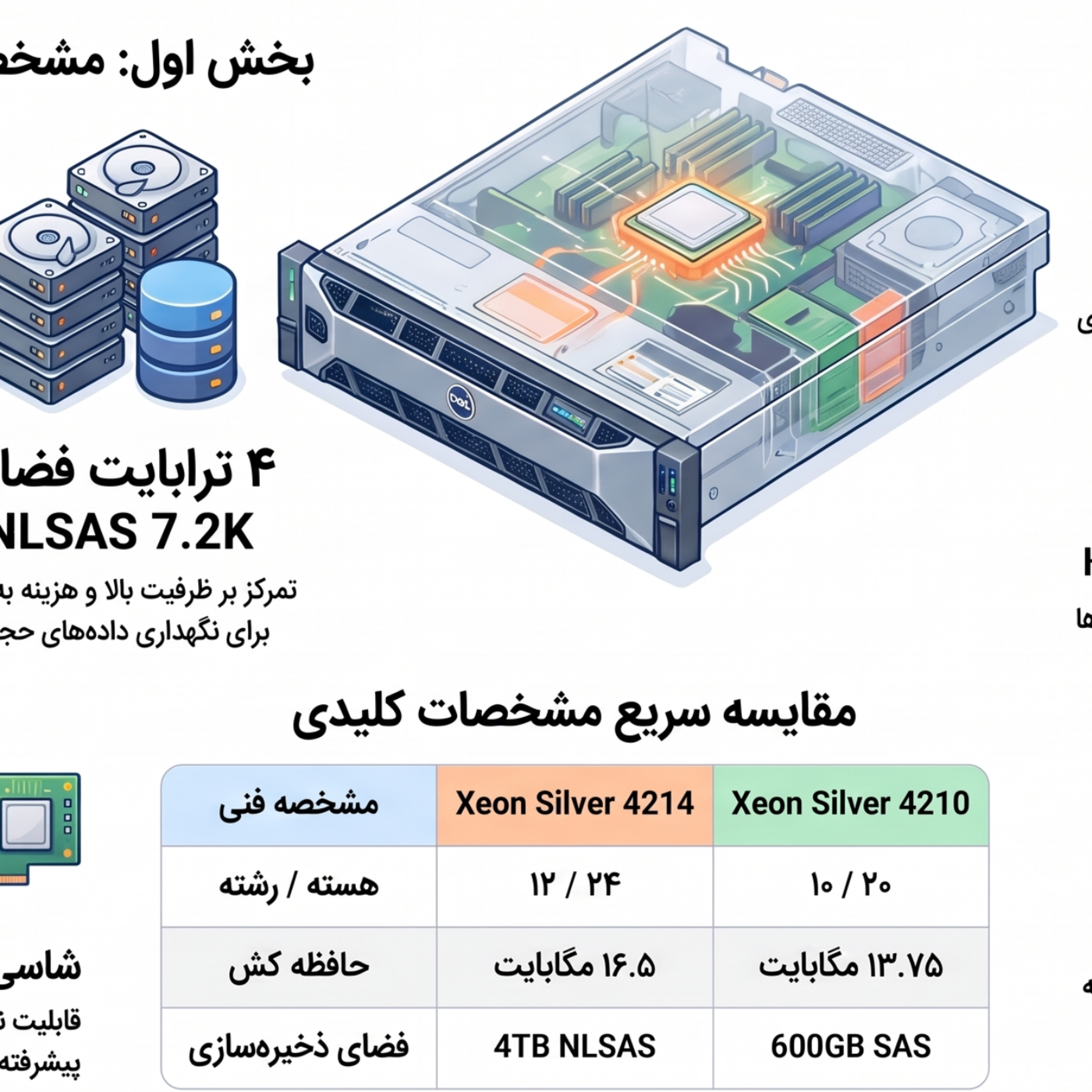 کاور سرور Dell PowerEdge R740 Xeon Silver 4214 16GB RAM 4TB NLSAS