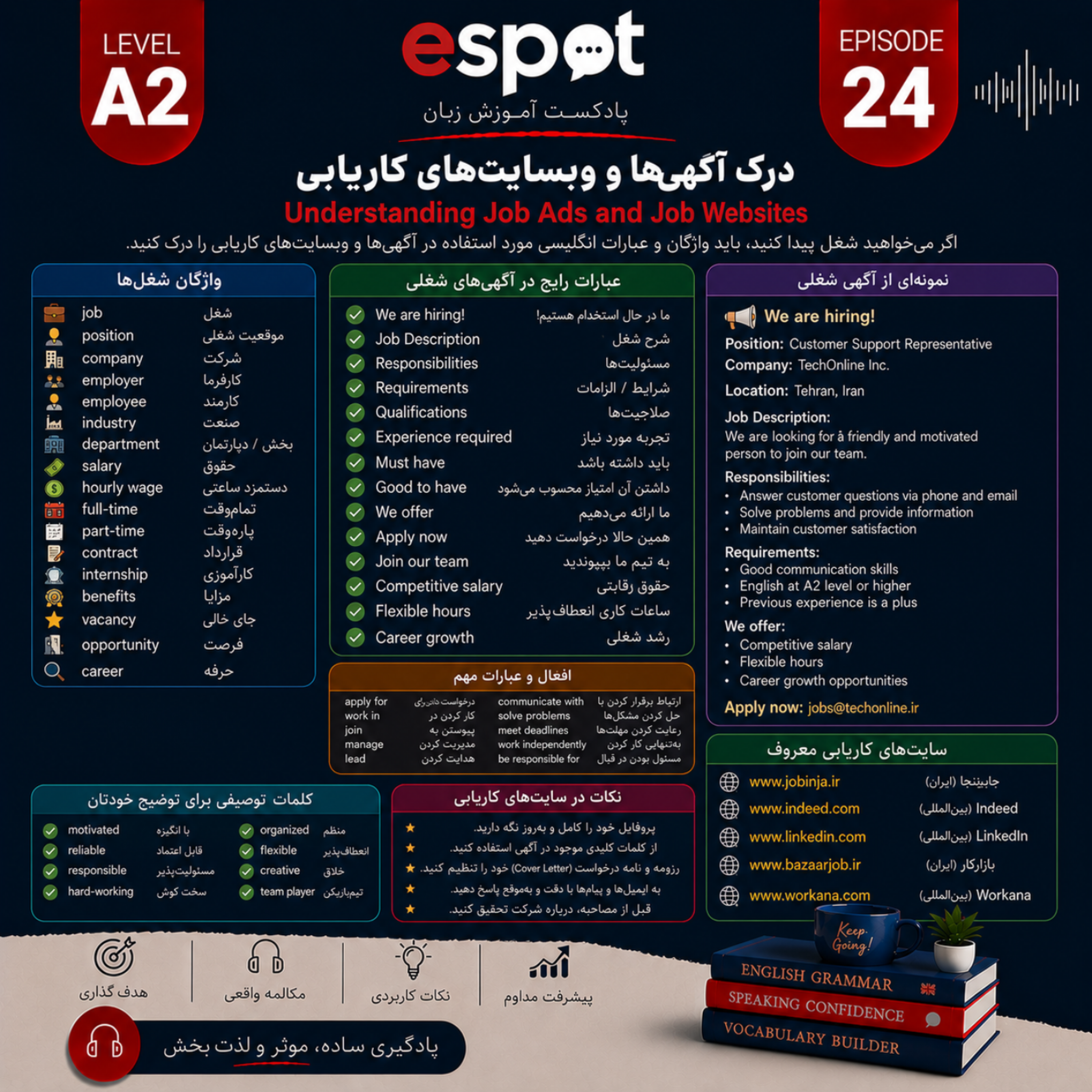 کاور درس بیست و چهارم --- واژگان انگلیسی درخواست کار