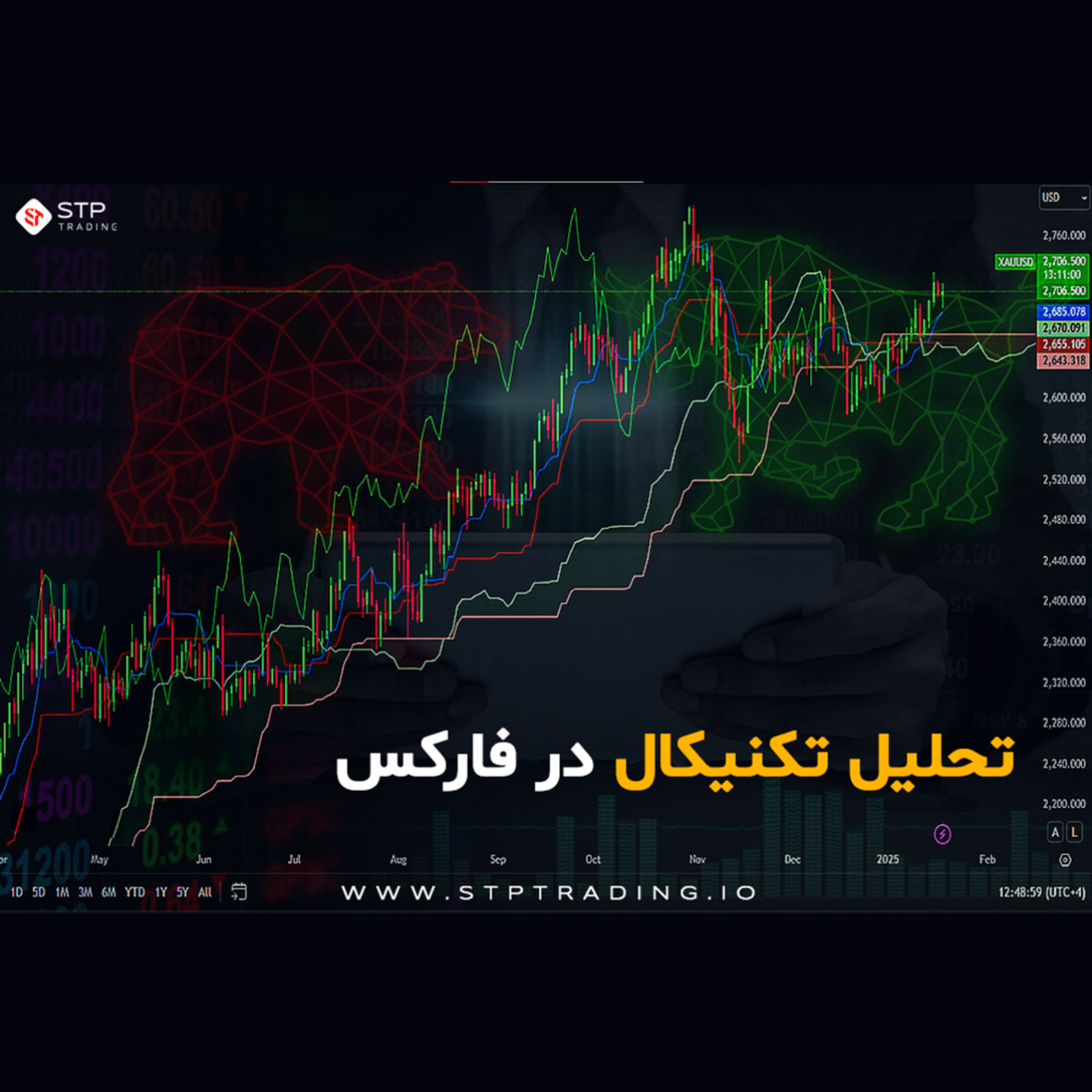 کاور تحلیل تکنیکال در فارکس: بهترین ابزارها و شاخصهای معاملاتی