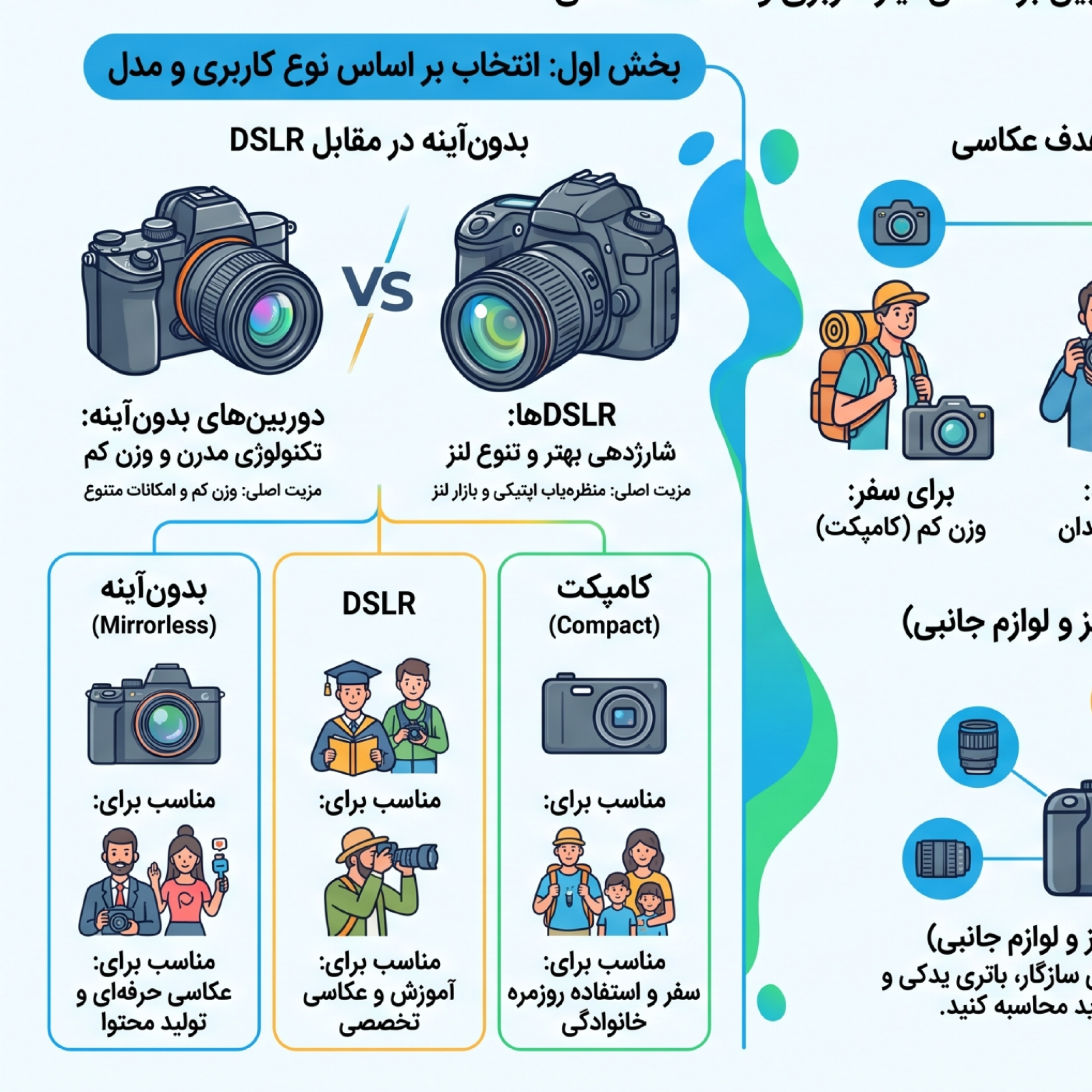 کاور مرکز فروش دوربین عکاسی