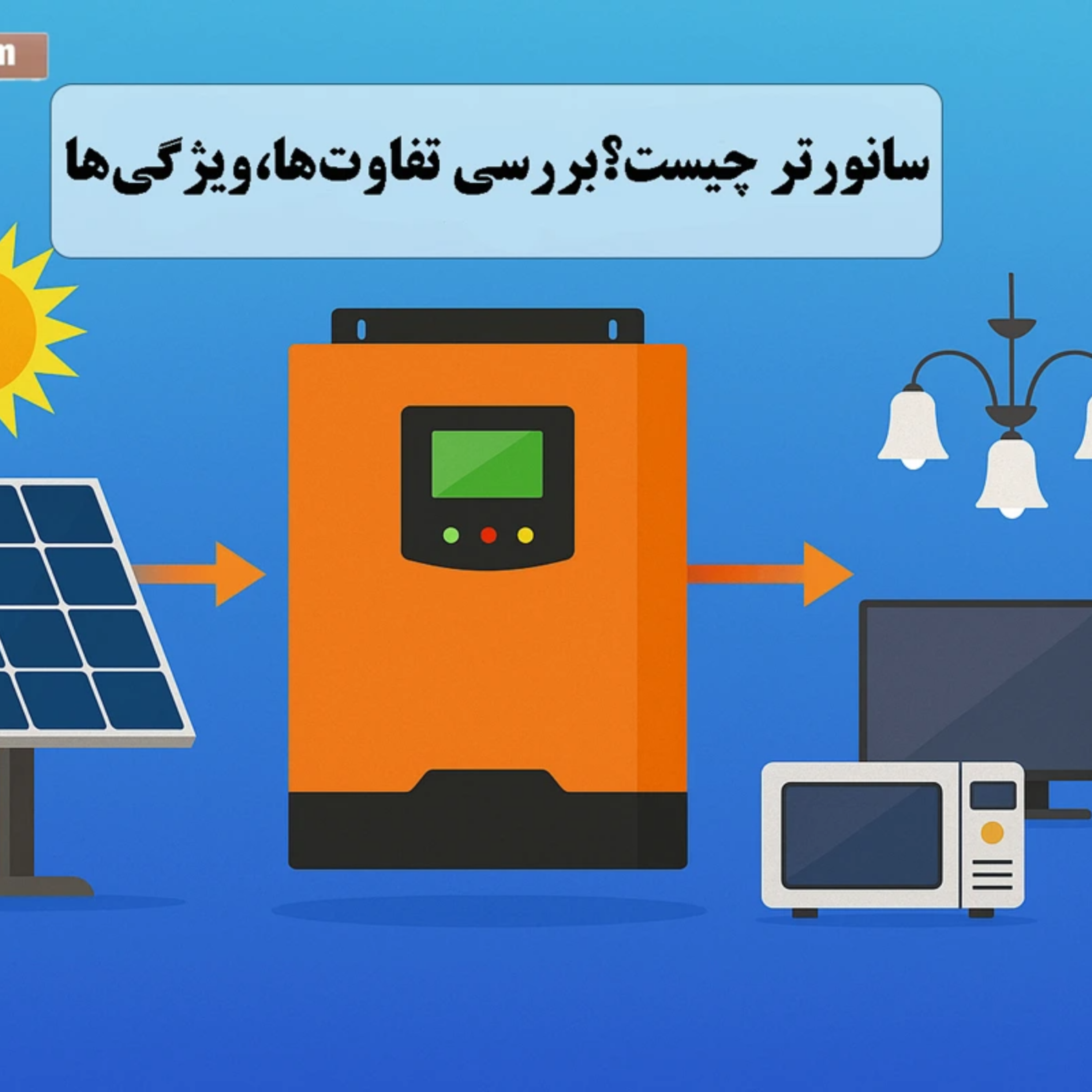 کاور سانورتر چیست