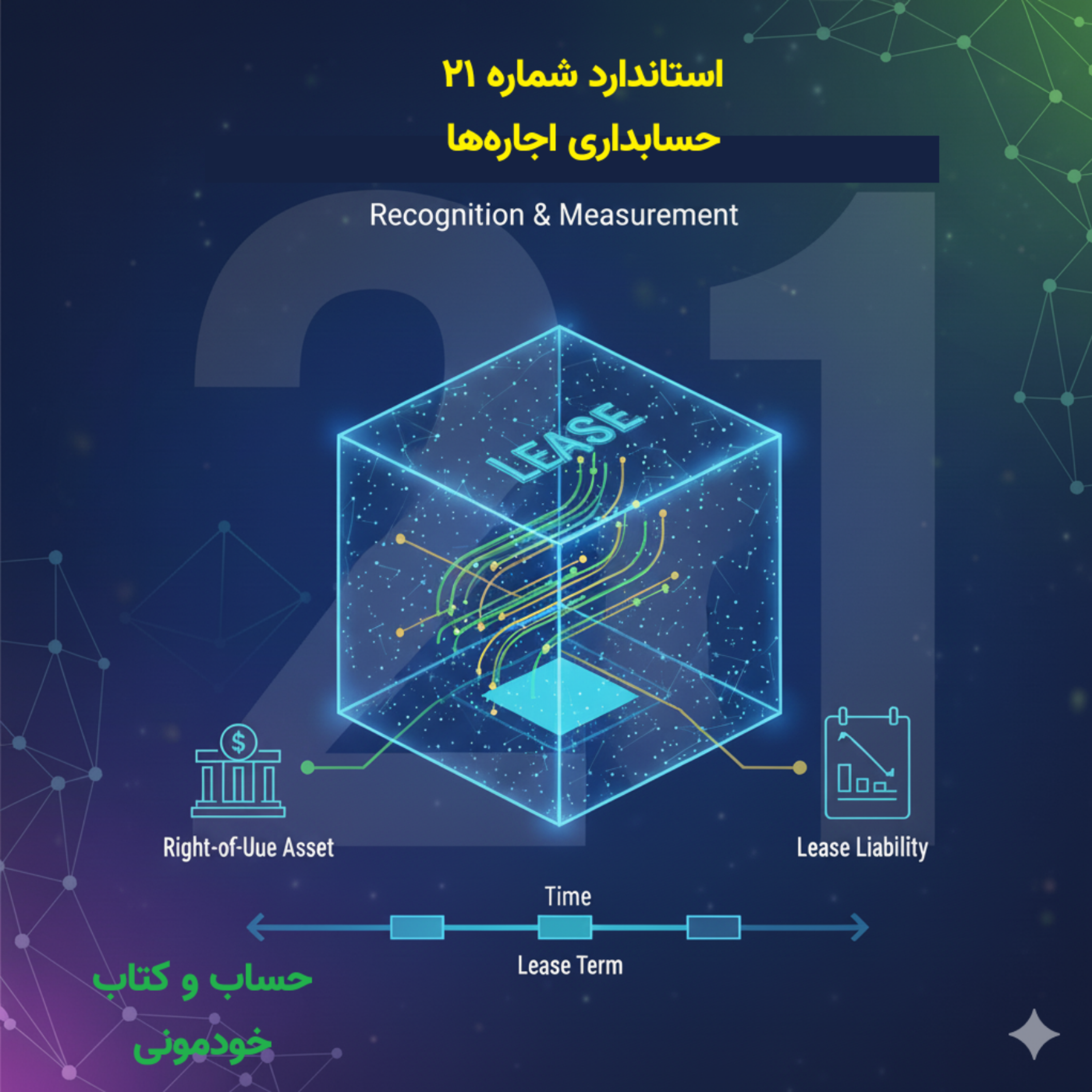 استاندارد شماره 21 – حسابداری اجاره‌ها